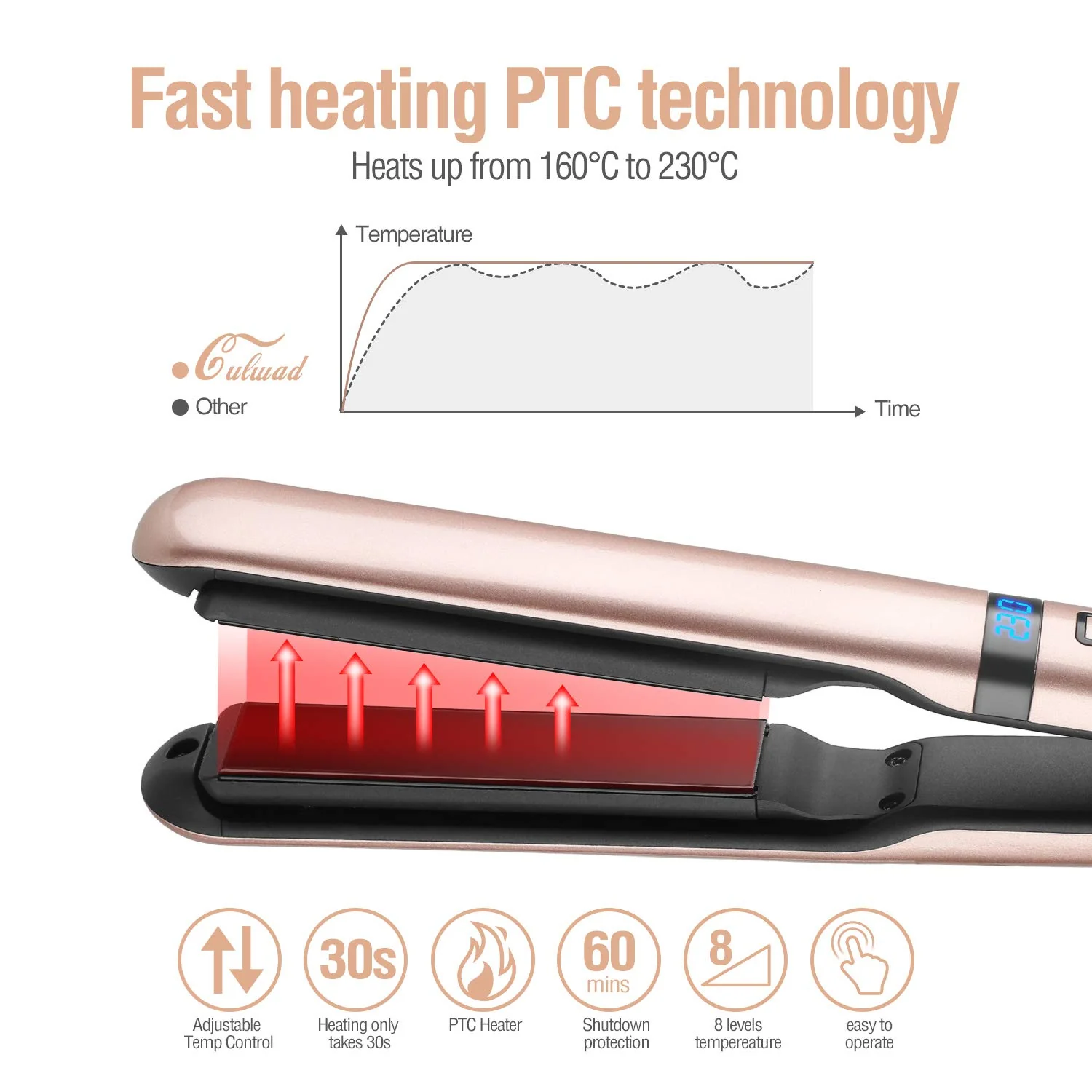 Culwad Glätteisen Haarglätter mit 25 mm Platte Keramik Glätter, Temperatur 160 ℃ -230 ℃ Digital Display, Dual-Spannung, Ausschaltautomatik