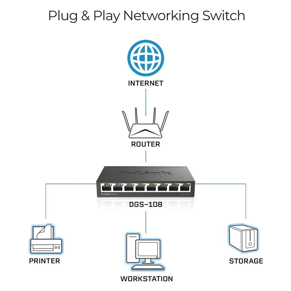 D-Link DGS-108 8-Port Layer2 Gigabit Switch (bis zu 2000 Mbit/s Datenübertragung pro Port, Non-Blocking-Architektur, lüfterlos, Metallgehäuse) schwarz - Image 2