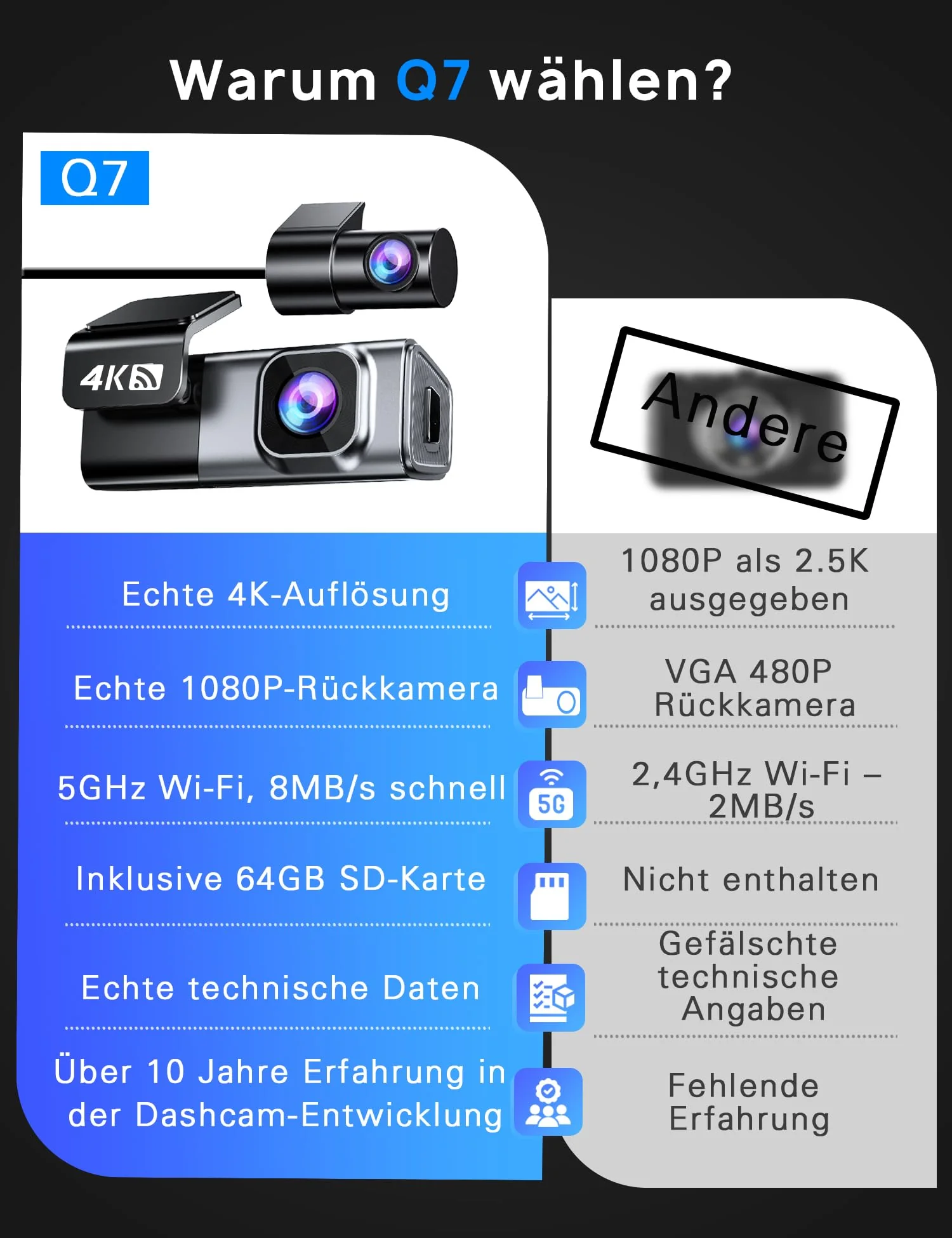 Dashcam Auto Vorne Hinten 4K+1080P, Navycrest 5GHz WiFi Dash Cam mit 64GB SD Karte, Dual Auto Kamera mit Super Nachtsicht, WDR, G-Sensor, 24/7 Parküberwachung, Loop-Aufnahme, APP Steuerung, Max 256G - Image 2