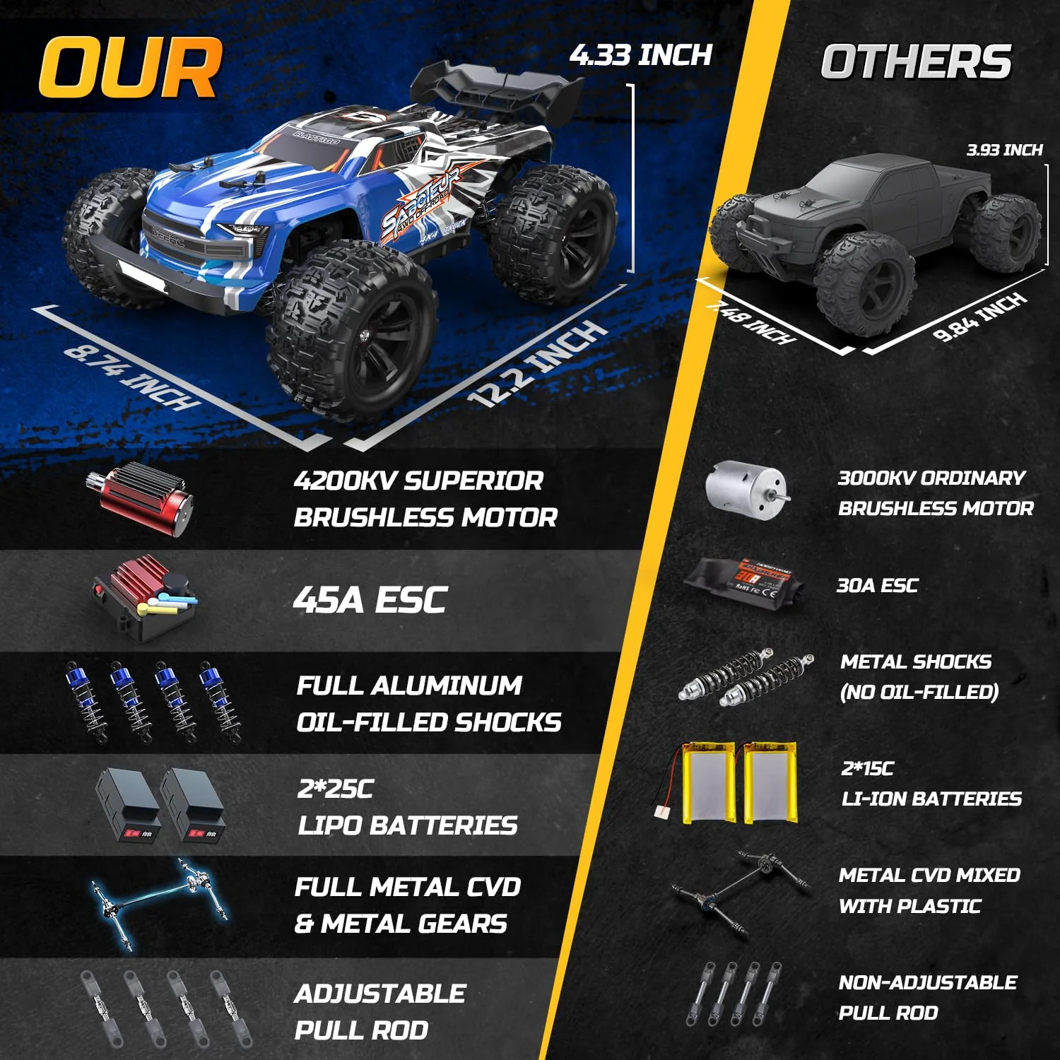 DEERC H16E Ferngesteuertes Auto 1:16 Bürstenloser Motor 70 km/h, 4 WD Schnelles Rennauto mit 2 Akku für 40 Min. Laufzeit, 2.4-GHz RC Auto für Erwachsene und Kinder - Image 8