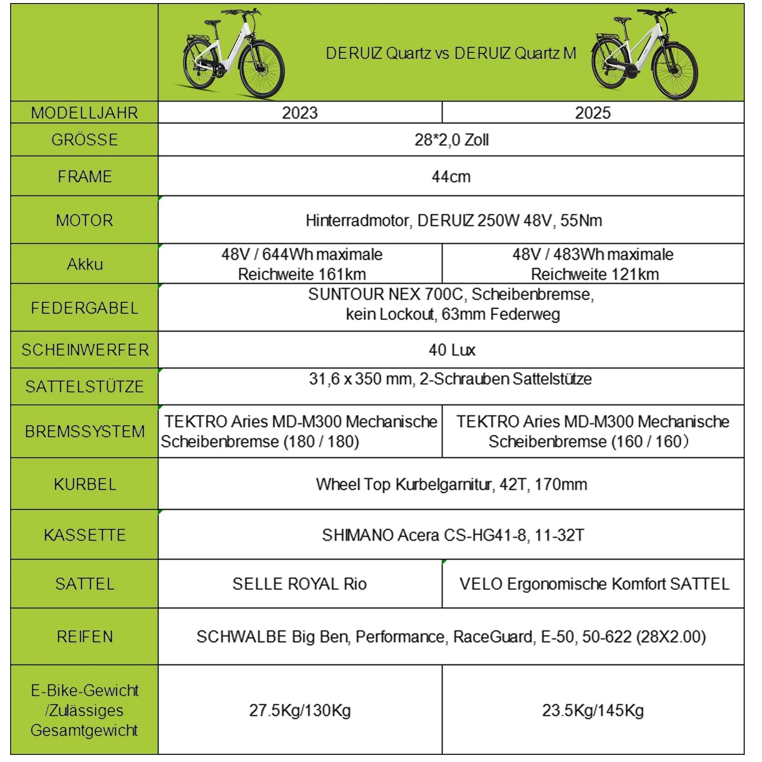 DERUIZ E-Bike 28 Zoll Quartz M – City E-Bike für Damen & Herren, 250W 48V 483Wh, 55 Nm Motor, bis 25 km/h, Reichweite bis 121 km, Trekking Elektrofahrrad in Metallic Grey - Image 5