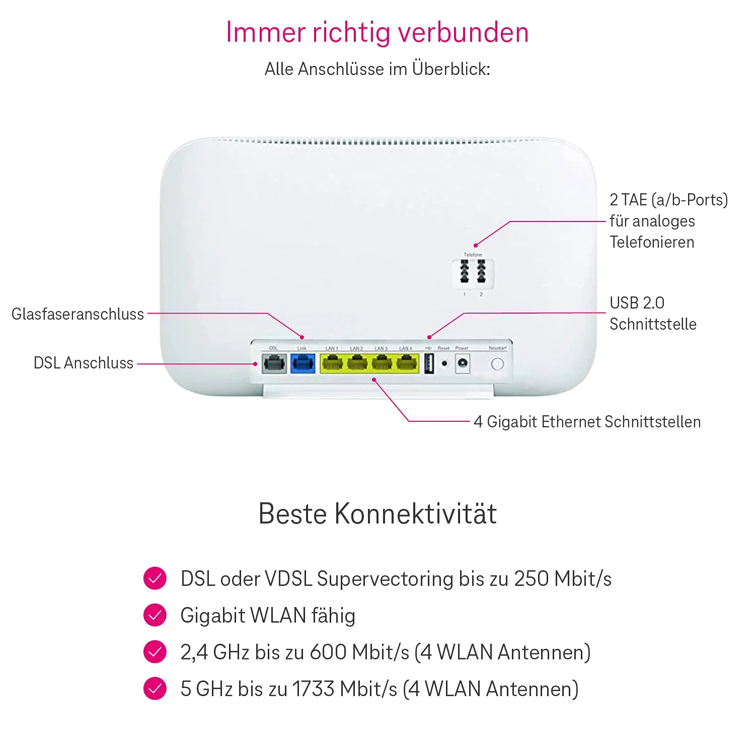 Deutsche Telekom WLAN Speedport Smart 3 R (für SuperVectoring) B-Ware, Dual Band - Image 6