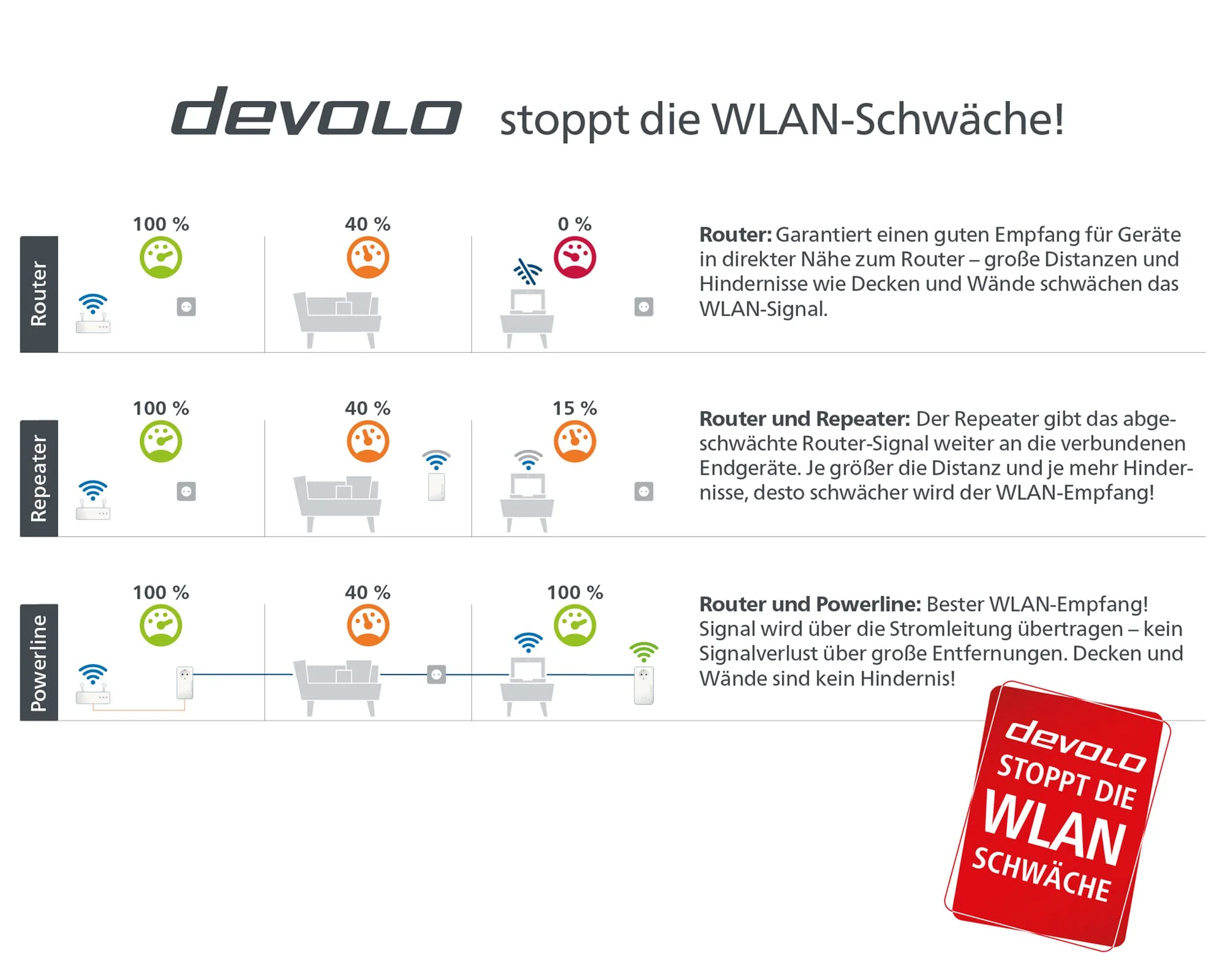 devolo 9383 WLAN Powerline Adapter, dLAN 1200+ WiFi ac Erweiterungsadapter -bis zu 1.200 Mbit/s, Mesh WLAN, WLAN Steckdose, 2x Gigabit LAN Anschluss, weiß - Image 8