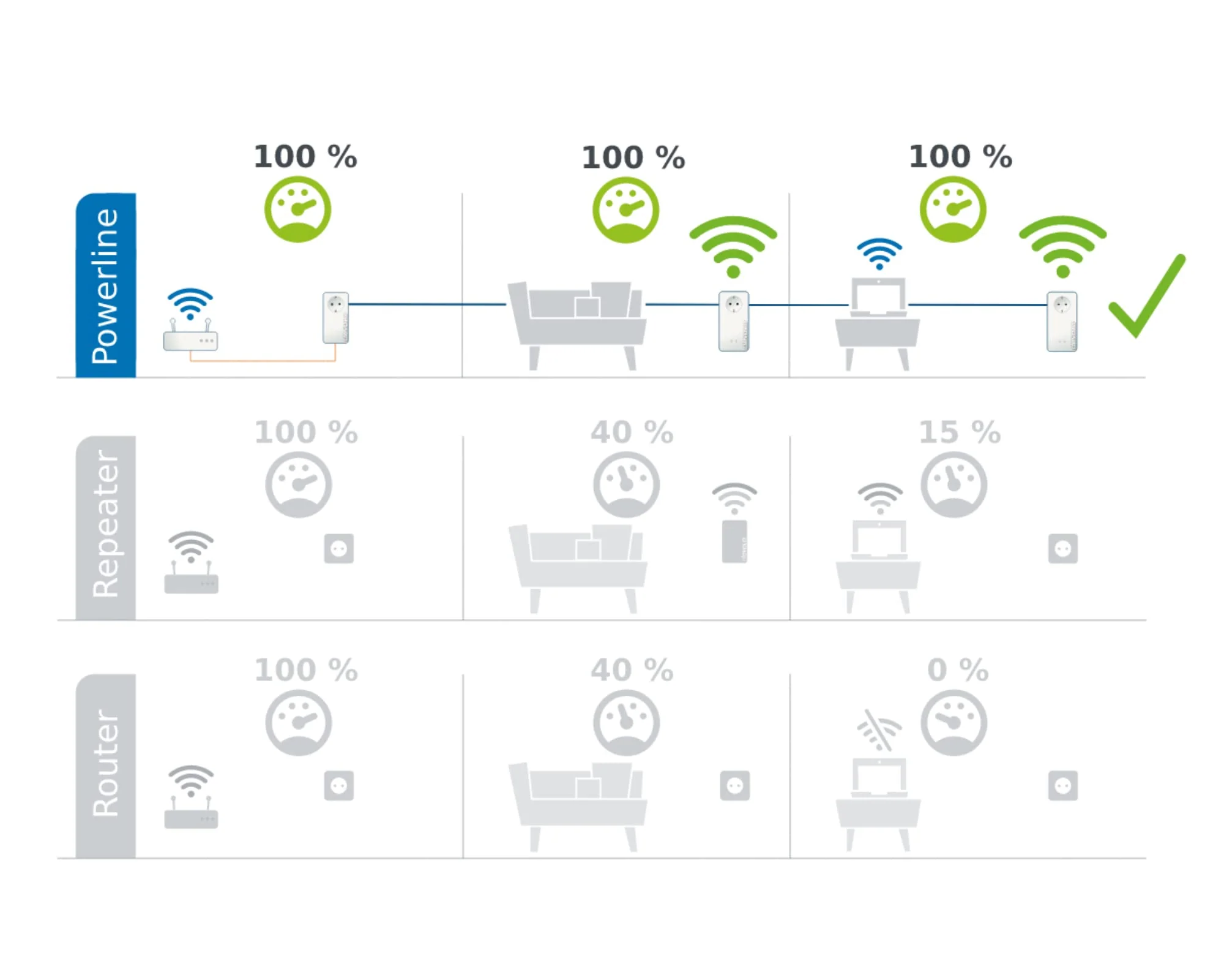 devolo Magic 1 WiFi Erweiterungsadapter, WLAN Powerline Adapter, bis zu 1.200 Mbit/s, Mesh WLAN, WLAN Steckdose, 2x LAN Anschluss, dLAN 2.0, weiß - Image 8