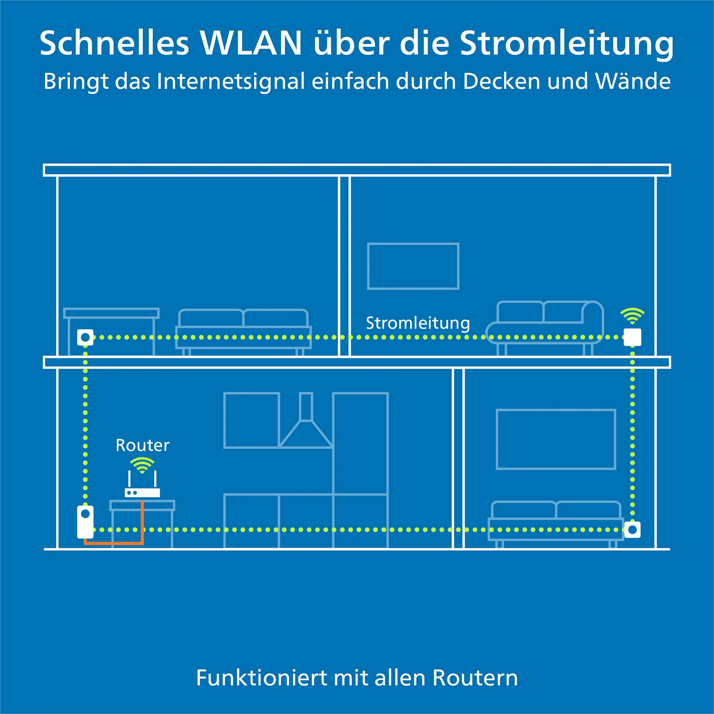 devolo Magic 1 WiFi mini Multiroom Kit, WLAN Powerline Adapter, bis zu 1.200 Mbit/s, WLAN Verstärker, 1x LAN Anschluss, dLAN 2.0, weiß - Image 4