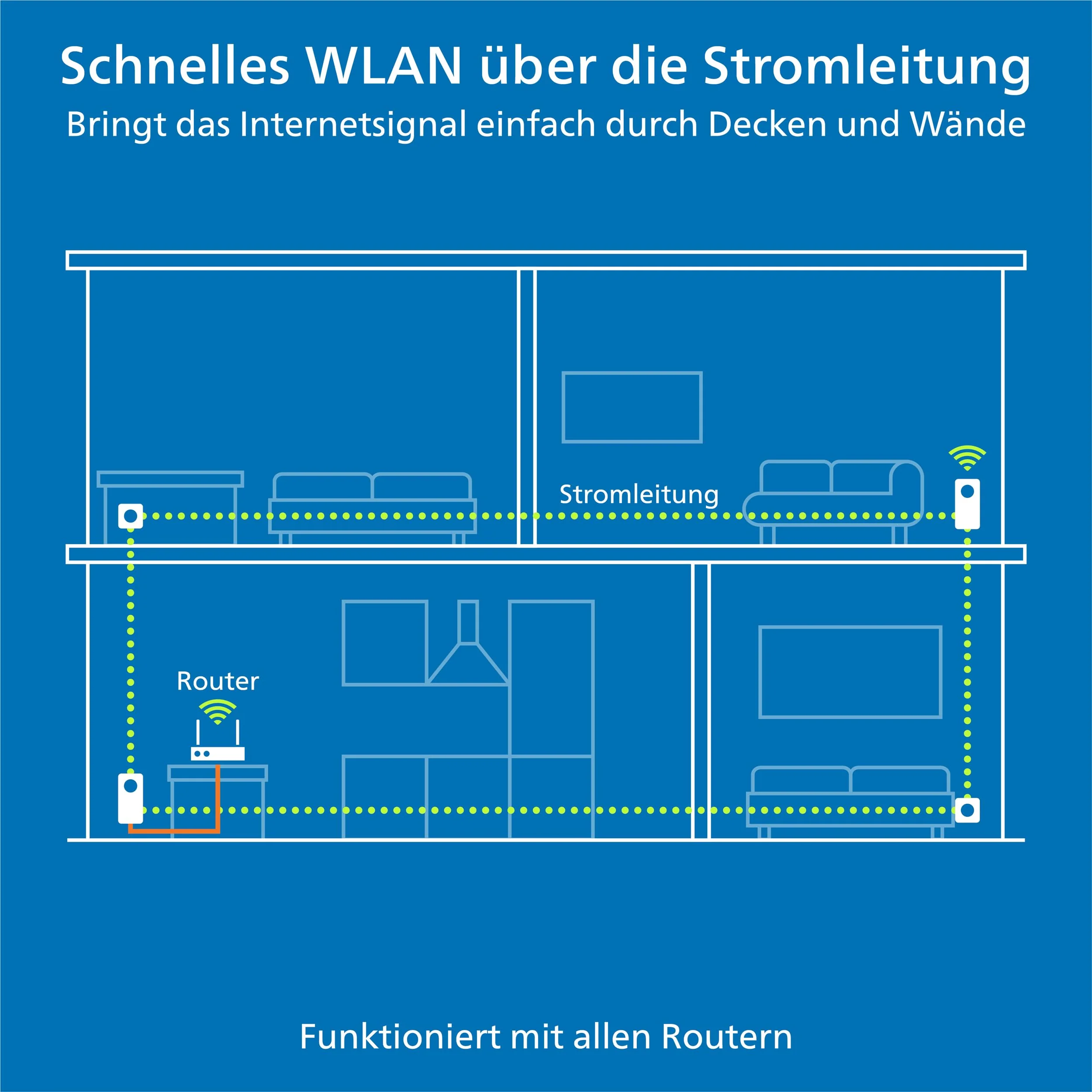 devolo Magic 1 WiFi Starter Kit, WLAN Powerline Adapter, bis zu 1.200 Mbit/s, Mesh WLAN Steckdose, 2x LAN Anschluss, dLAN 2.0, weiß - Image 7
