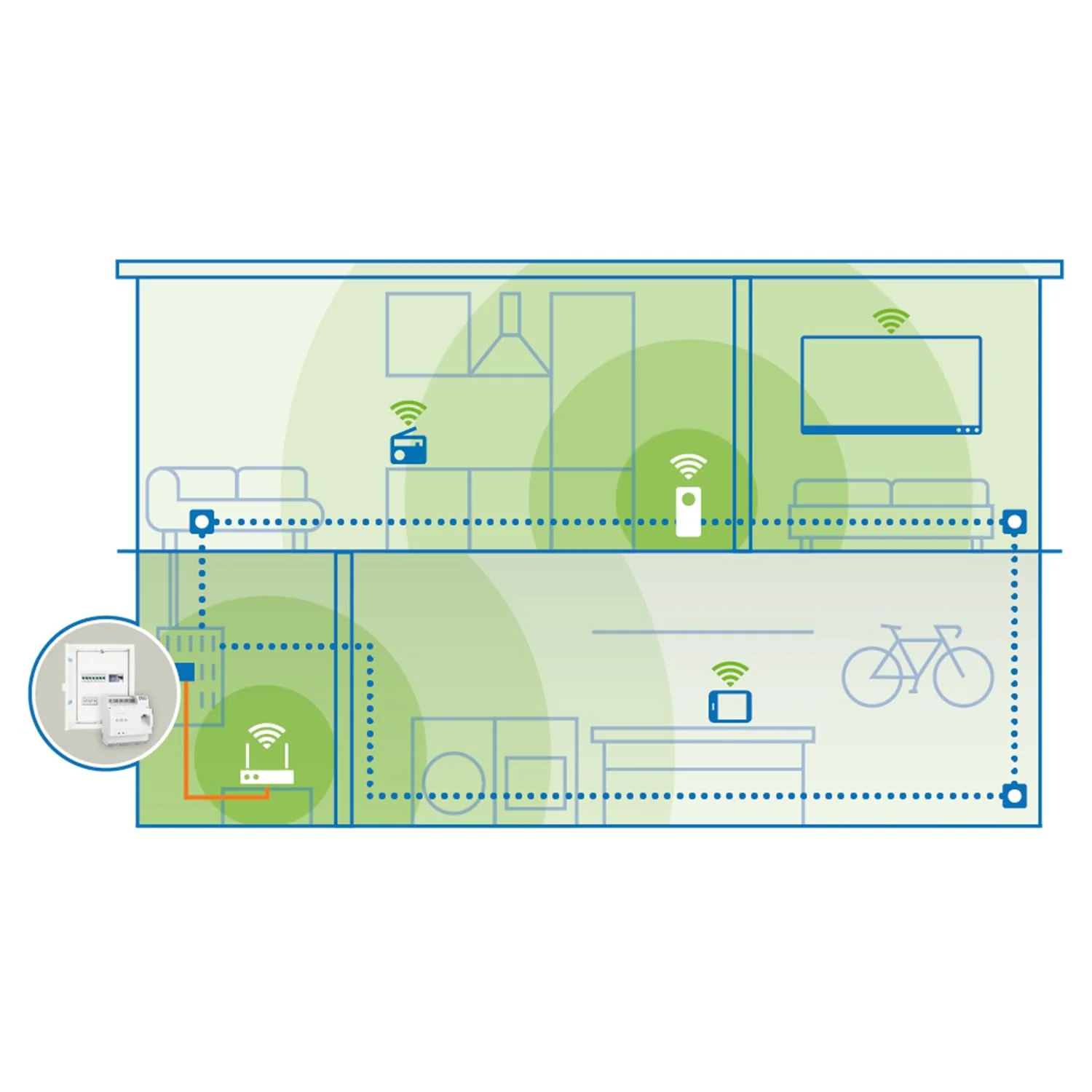 devolo Magic 2 LAN DINrail Powerline Hutschienen Adapter, bis zu 2.400 Mbit/s, Internet aus dem Verteilerkasten, professionelles Heimnetzwerk, grau - Image 3