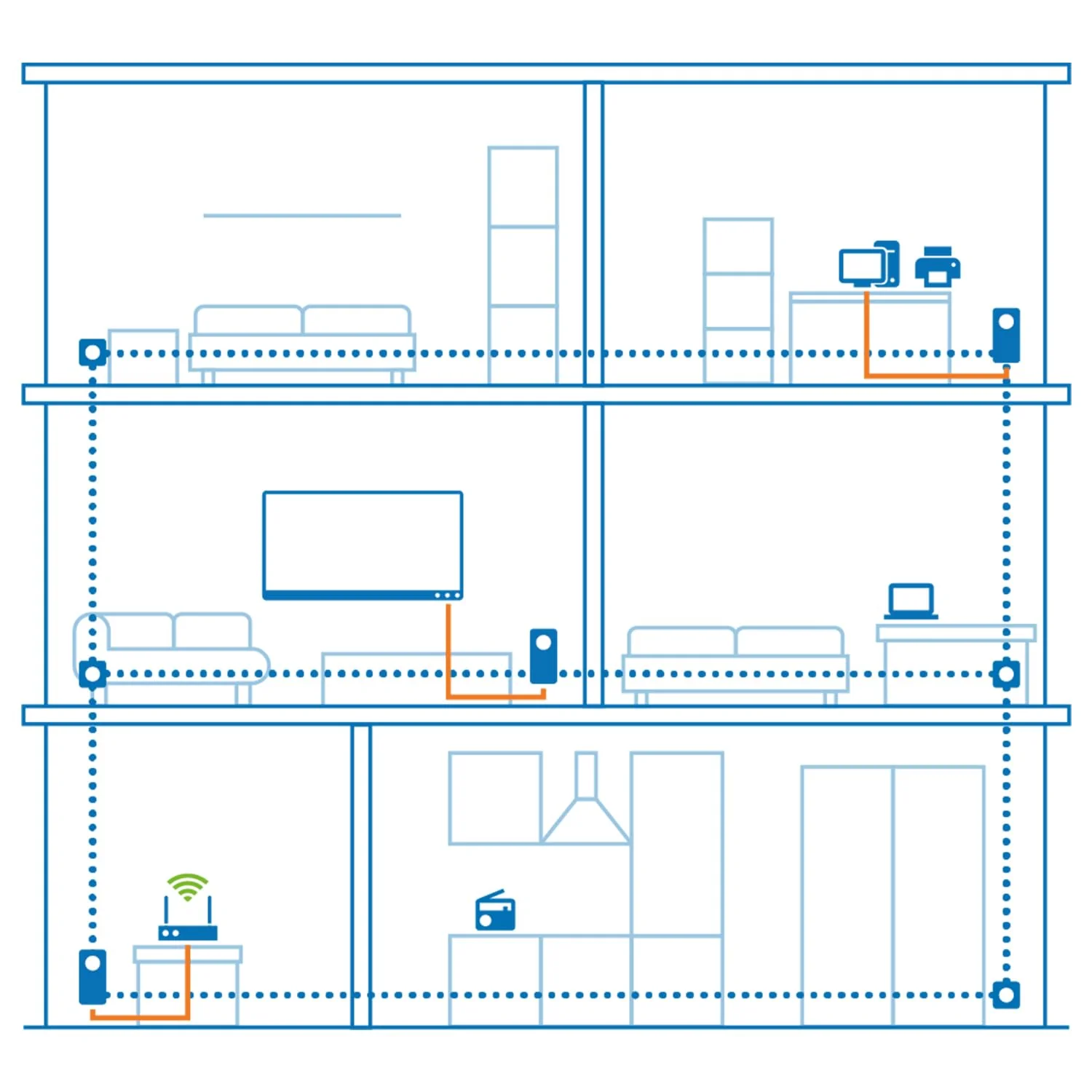 devolo Magic 2 LAN Erweiterungsadapter, LAN Powerline Adapter, bis zu 2.400 Mbit/s, 1x Gigabit LAN Anschluss, ideal für Homeoffice, dLAN 2.0, weiß - Image 3