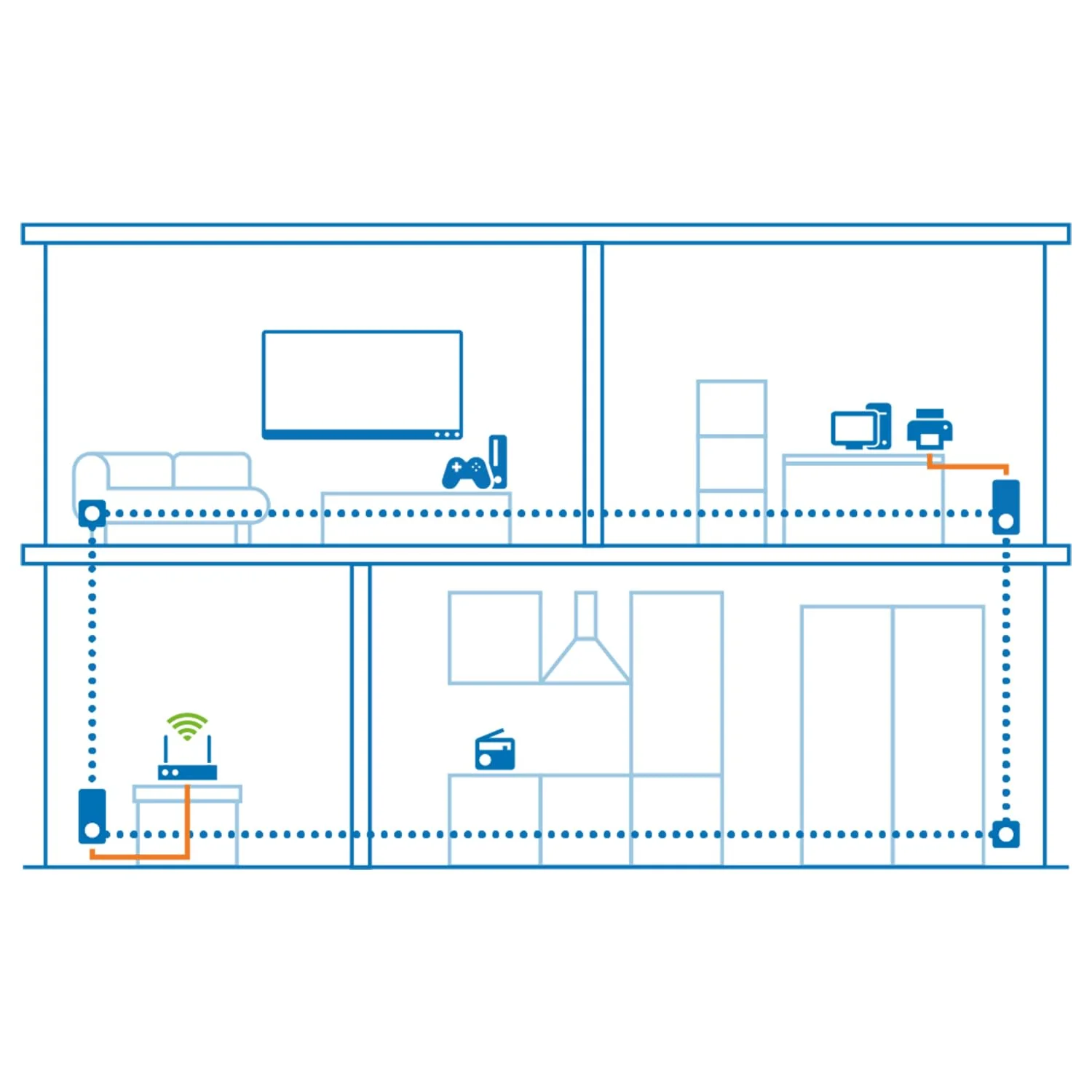 devolo Magic 2 LAN Starter Kit, LAN Powerline Adapter, bis zu 2.400 Mbit/s, 1x Gigabit LAN Anschluss, ideal für Homeoffice, dLAN 2.0, weiß - Image 4