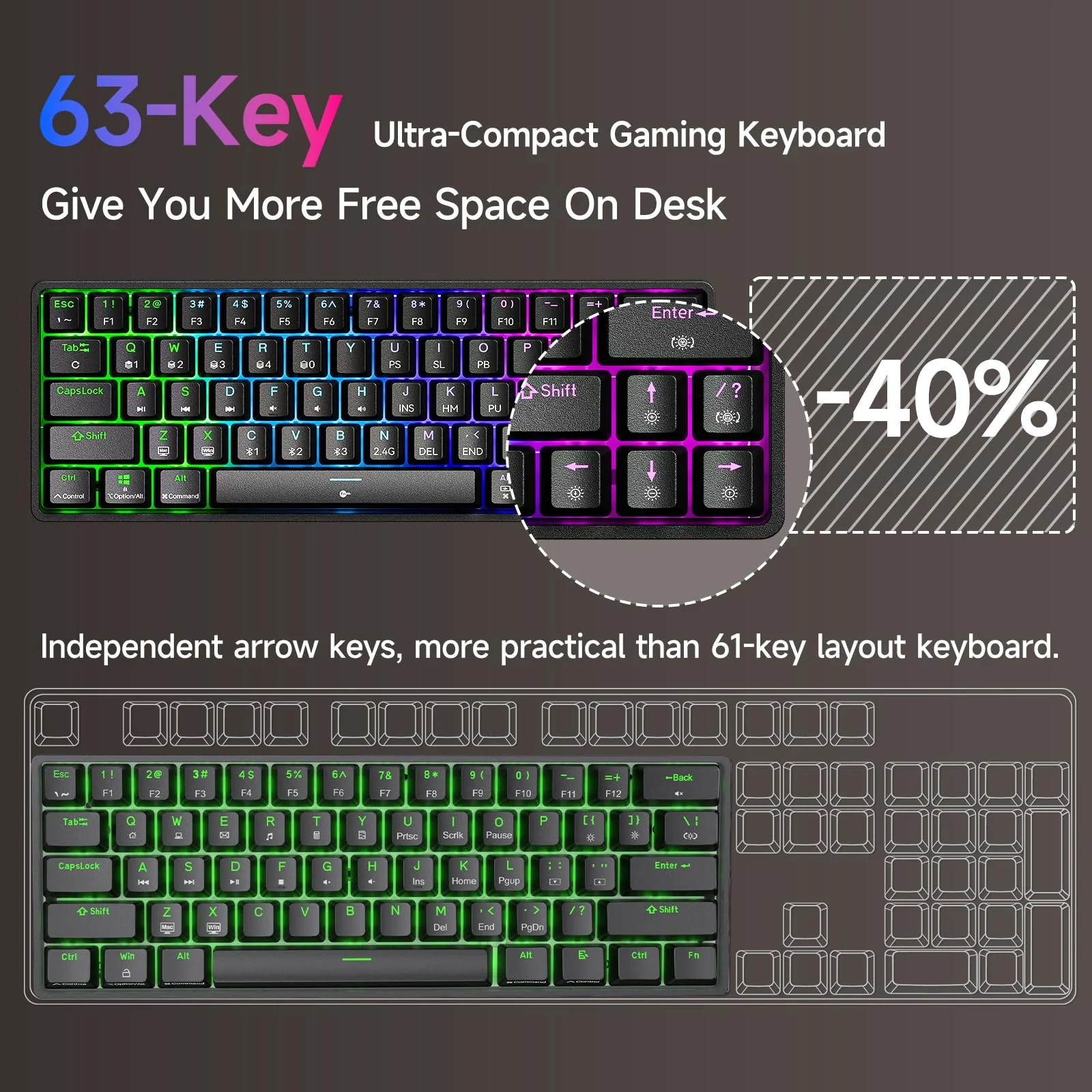 Dierya DK63 Gaming Tastatur,60% Kabellos Mechanische Tastatur mit Bluetooth/2.4G/Typ-C,Compact 63 Tasten Anti-Ghosting,RGB-Hintergrundbeleuchtung,US Layout,Linear Red Switch,Schwarz - Image 7