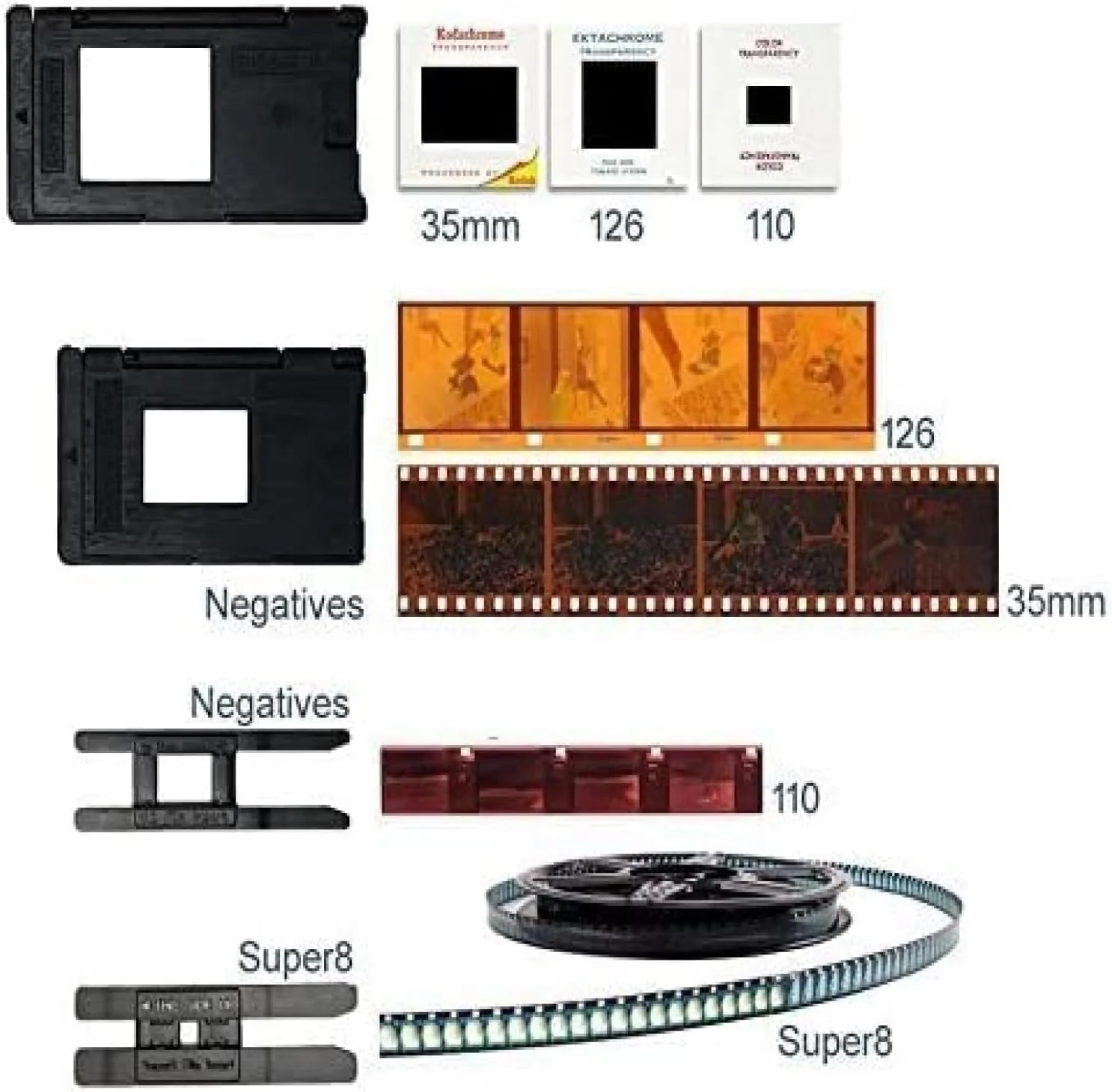 Digital Film Scanner, Eigenständiger Diascanner und Negativscanner Konvertiert Negative und Filmdias von 35mm, 126, 110, Super 8 und 8mm in JPEG-Bilder, 2,4" LCD-Display