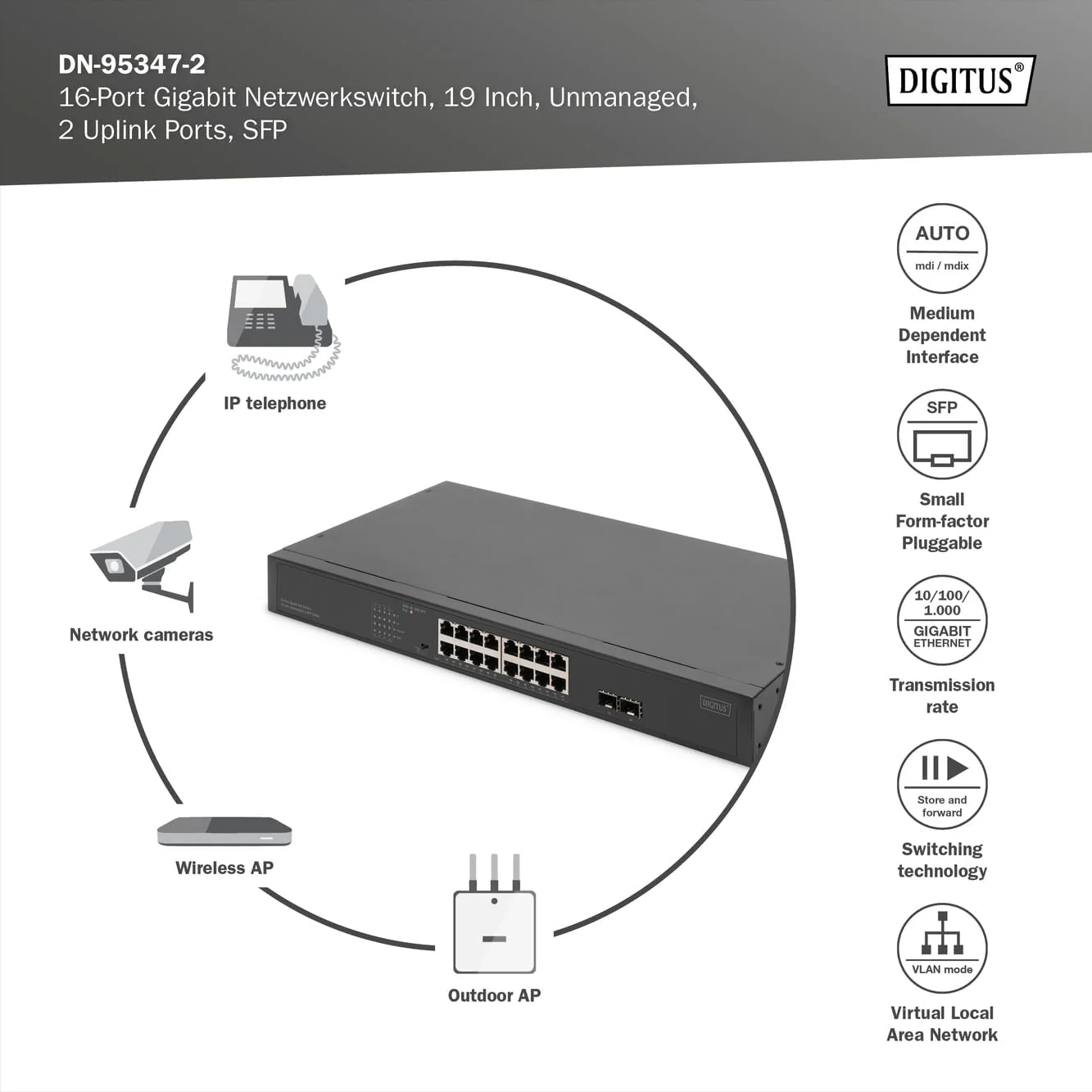 DIGITUS 19-Zoll PoE Netzwerk-Switch - 16-Port Gigabit + 2-Port Gigabit SFP - Unmanaged - VLAN - 250W PoE Leistungsbudget - 10/100/1000 Mbit/s - schwarz - Image 2