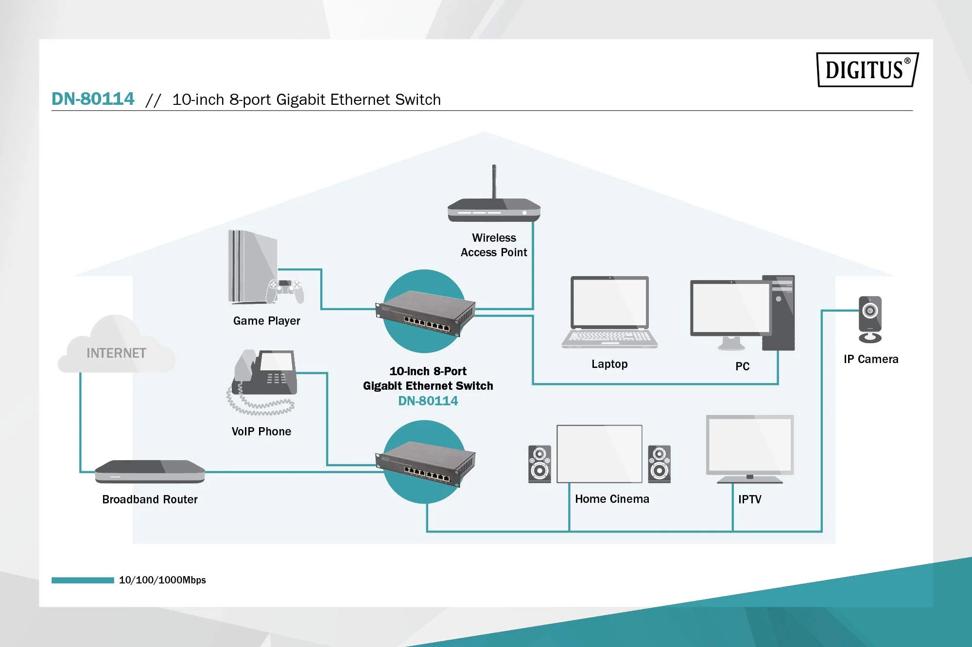 DIGITUS Gigabit Ethernet Netzwerk-Switch - 10 Zoll - 8 Ports - Unmanaged - Backplane 16 Gbps - Auto MDI/MDI-X - Schwarz - Image 4