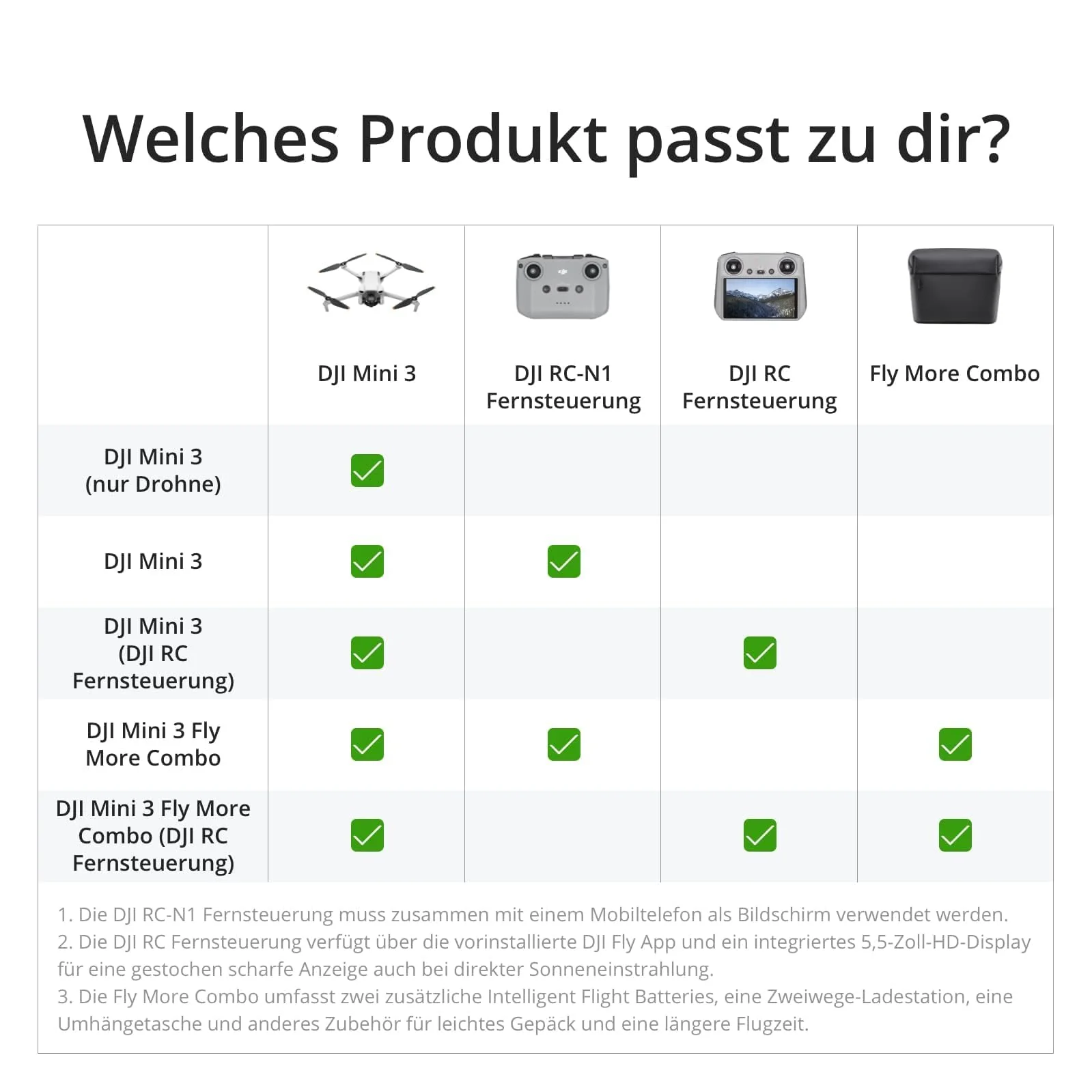DJI Mini 3 Fly More Combo (DJI RC) – Leichte und faltbare mini-Kameradrohne mit 4K HDR-Video, 3 Batterien für 114 Minuten Flugzeit (Kartenleser + Speicherkarte + Ladestecker) - Image 2