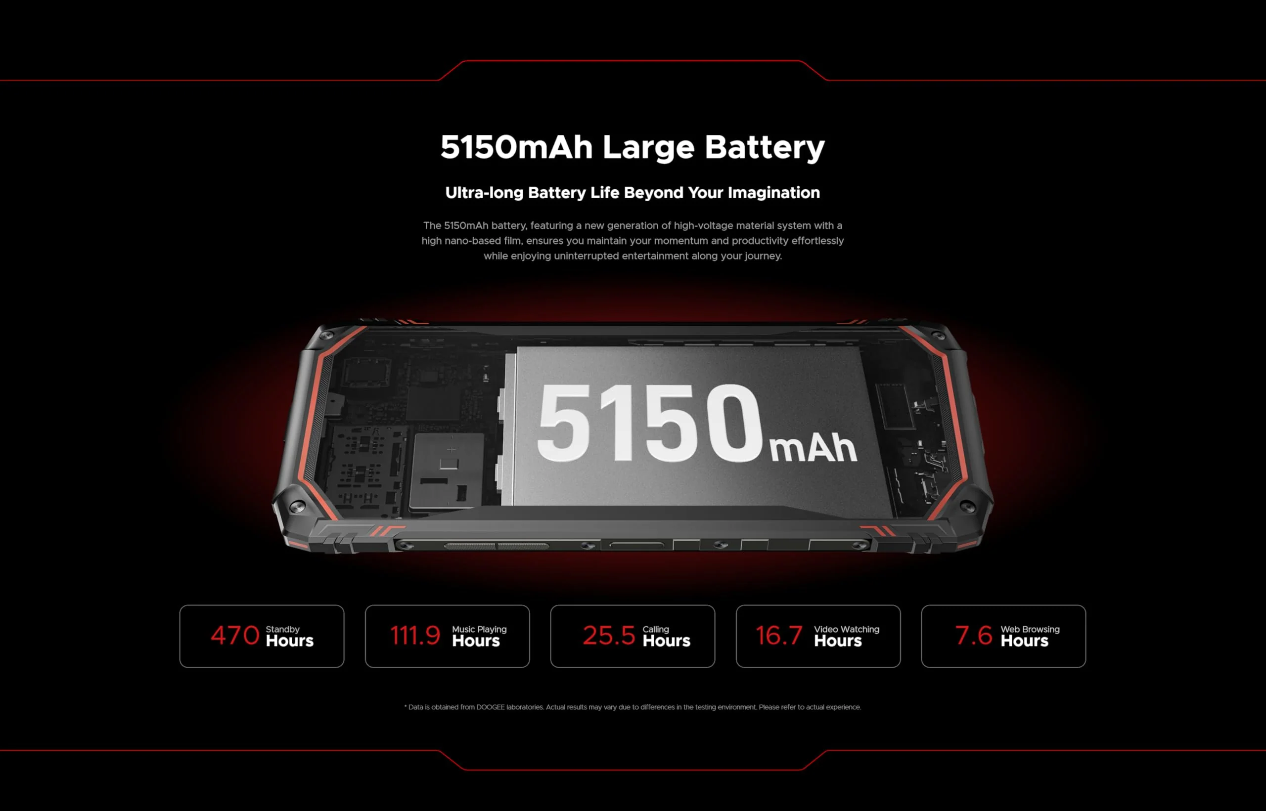 DOOGEE Blade 10 Pro Smartphone ohne Vertrag (2024), 16GB + 256GB, 5150mAh Akku Thin Simlockfreie Handys, Robustes 4G, 50MP Kamera + 8MP Outdoor Handy, Android 14, 6.56 Zoll, NFC Rot - Image 6