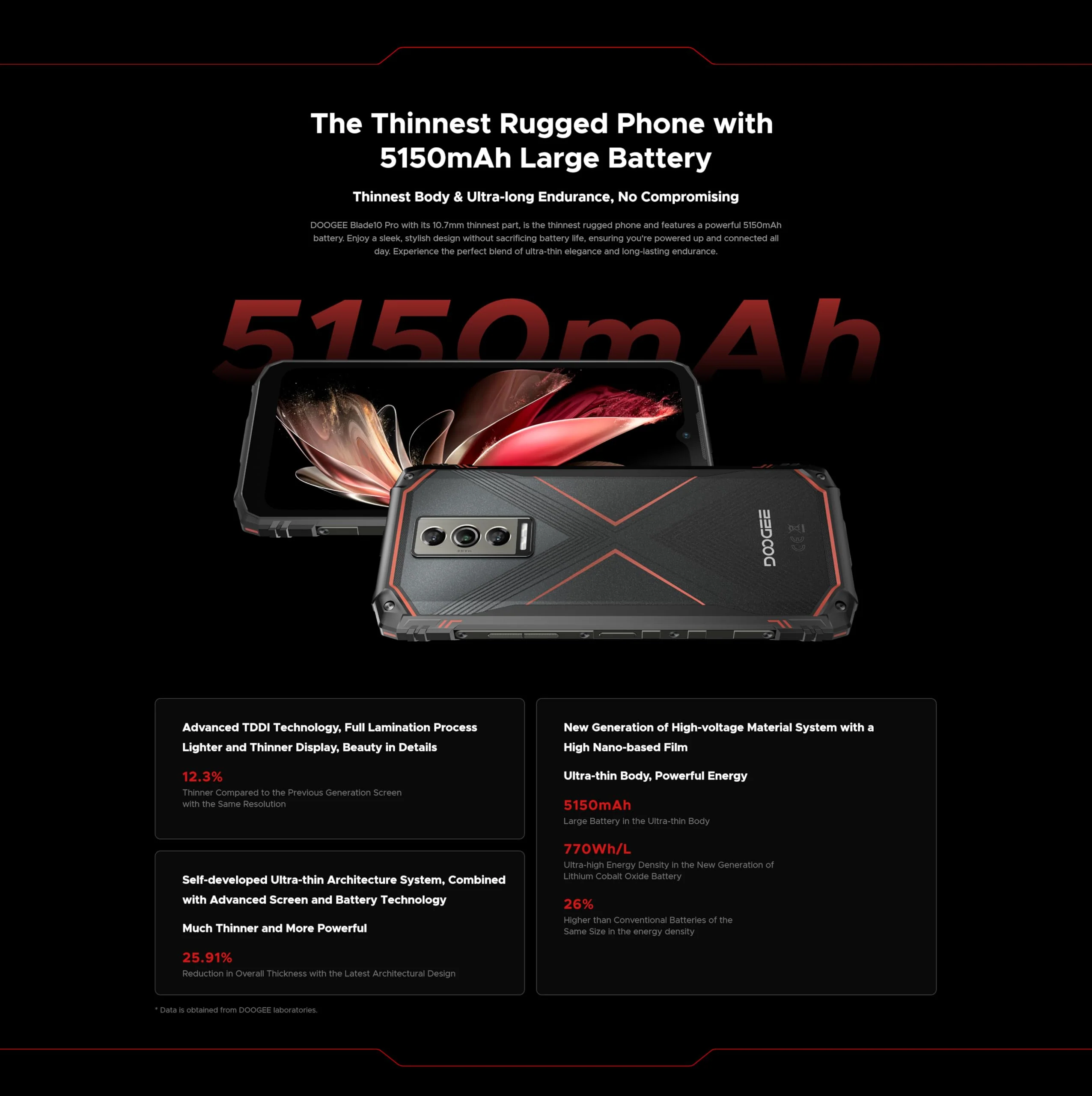DOOGEE Blade 10 Pro Smartphone ohne Vertrag (2024), 16GB + 256GB, 5150mAh Akku Thin Simlockfreie Handys, Robustes 4G, 50MP Kamera + 8MP Outdoor Handy, Android 14, 6.56 Zoll, NFC Rot - Image 8