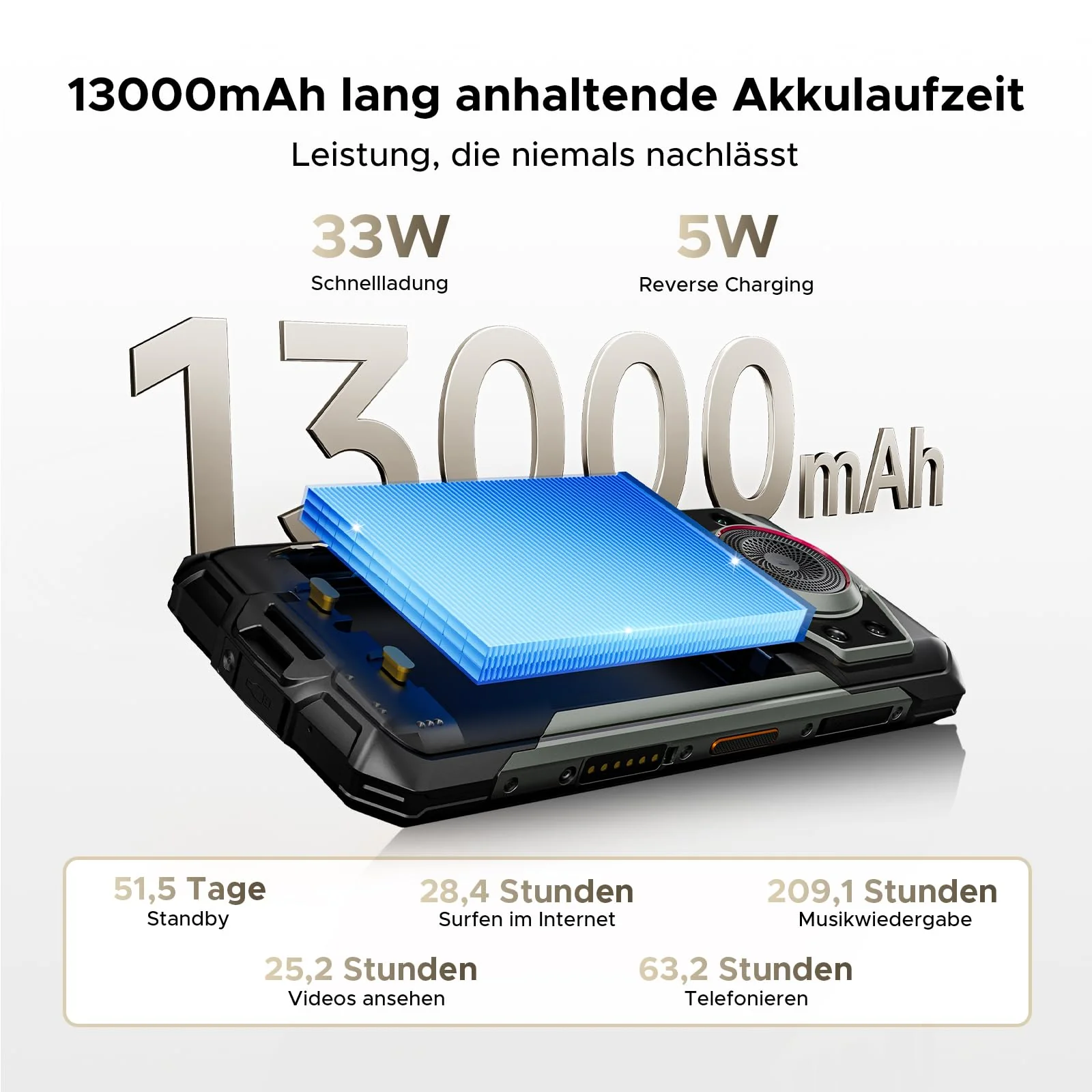 DOOGEE Fire 7 Ultra 5G Outdoor Handy ohne Vertrag, 32GB RAM/256GB ROM(2TB) 125dB Lautsprecher, POC & BT Walkie Talkie, 13000mAh Großer Akku Handy, 64+16MP Outdoor Smartphone, Gemini AI/NFC/OTG/GPS/SOS - Image 7