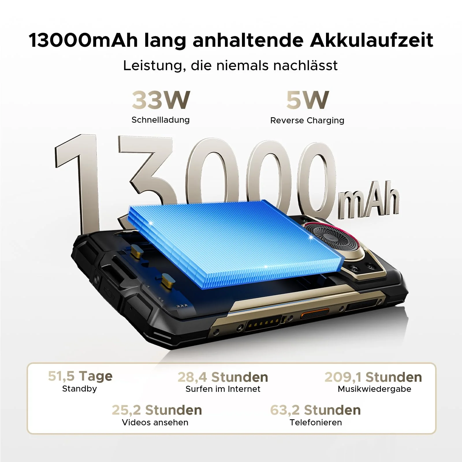 DOOGEE Fire 7 Ultra 5G Outdoor Handy ohne Vertrag, 32GB RAM/256GB ROM(2TB) 125dB Lautsprecher, POC & BT Walkie Talkie, 13000mAh Großer Akku Handy, 64+16MP Outdoor Smartphone, Gemini AI/NFC/OTG/GPS/SOS - Image 7