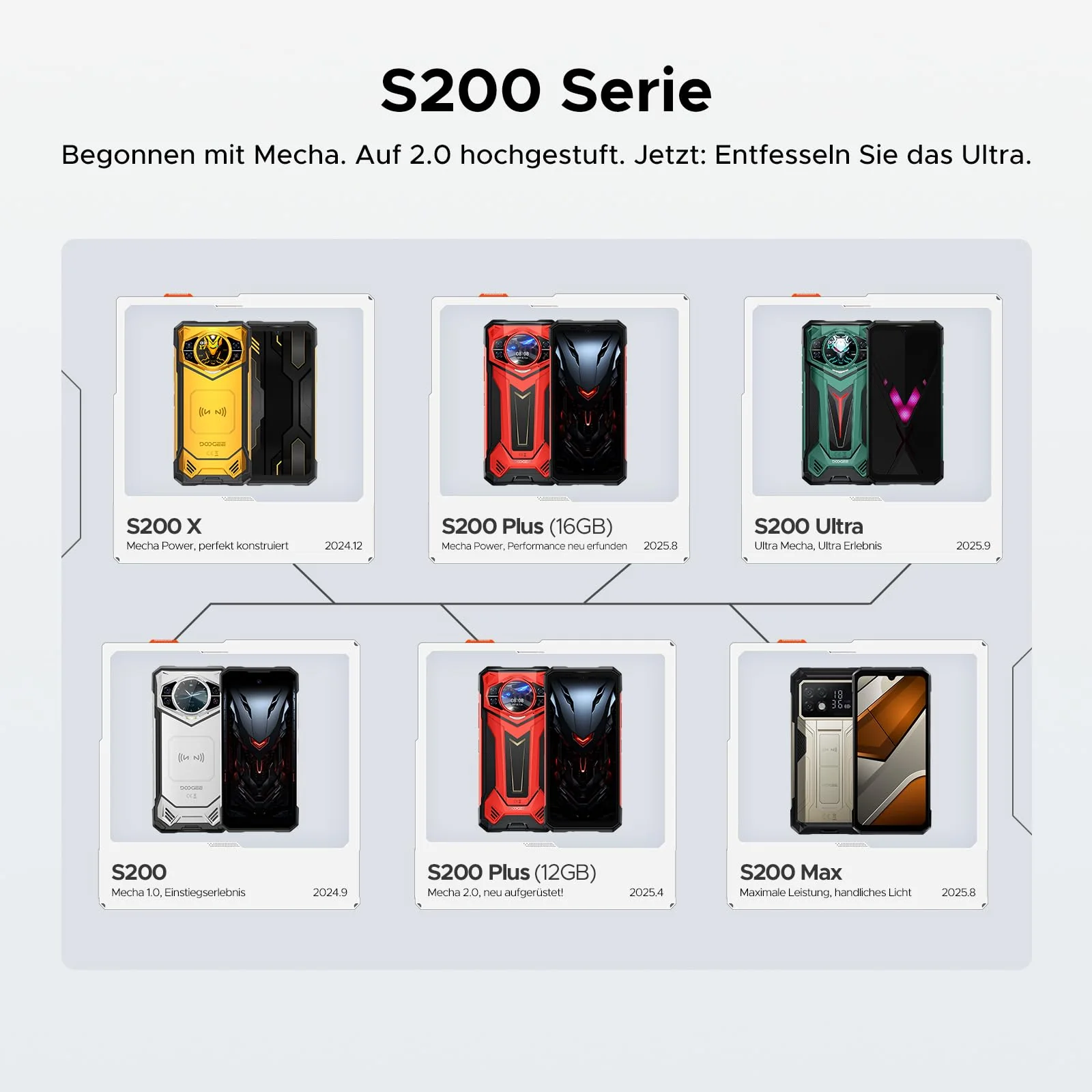 DOOGEE S200 Ultra Android 15 Outdoor Handy Ohne Vertrag 5G Outdoor Smartphone 48GB RAM+1TB ROM 1.32" AMOLED Heckdisplay 11000mAh/66W 6.72” FHD+ 120Hz, 100MP+32MP, Fingerabdruck/NFC/LED Lichteffekt - Image 3