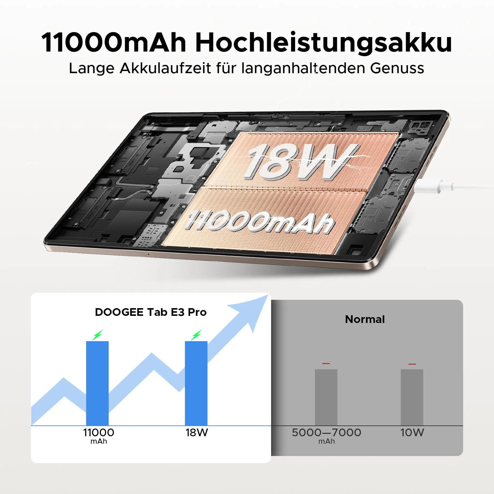 DOOGEE Tab E3 Pro Android 16 Tablet 13 Zoll, 32 GB+256 GB/2TB TF, Helio G100, 11000mAh 18W, FHD+ 90Hz Gaming Tablet mit SIM Card Slot,13MP+8MP, Tablets mit Tastatur und Stift, Maus, Hülle, Gemini AI - Image 11