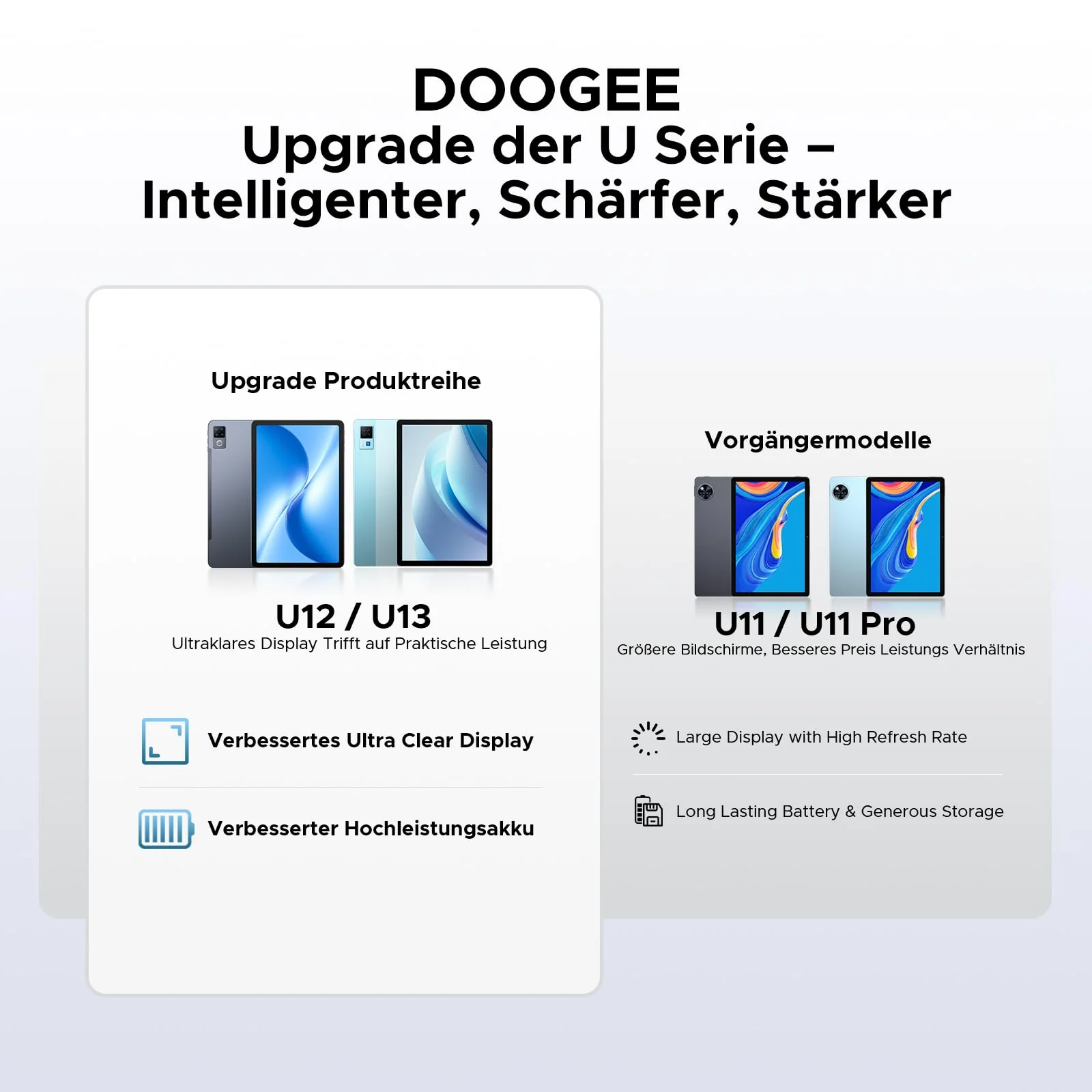DOOGEE U12 Android 16 Tablet 12 Zoll, 9000mAh, 90Hz Display, Gemini AI, UNISOC T7255 Octa Core Tablet PC, 24GB RAM+128GB ROM (2TB), 13MP+8MP, 7,8mm Ultradünn, WiFi 5/Widevine L1/ GPS/Face ID/OTG/FM - Image 3