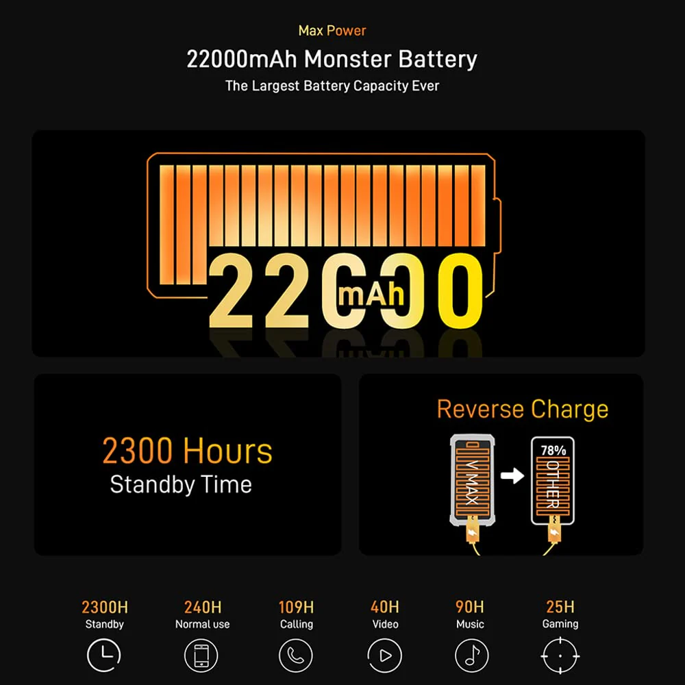 DOOGEE VMAX (2023) 5G Smartphone ohne Vertrag, 22000mAh Akku, 20GB + 256GB, Dimensity 1080 Octa Core, 108MP Kamera (20MP Infrarot) + 16MP + 32MP, Android 12 6.58 Zoll Simlockfreie Handys Schwarz - Image 2