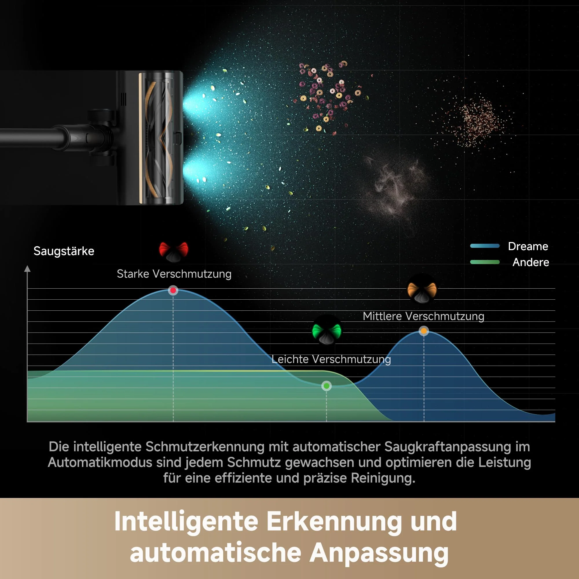 dreame Z10 Akku-Stabstaubsauger, 24,000PA / 210AW, 90min Laufzeit, H14-HEPA, 99,99%, Staubsicht-Tech, verhedderungsfrei für alle Böden, Auto-Erkennung & Saugkraft-Anpassung - Image 7