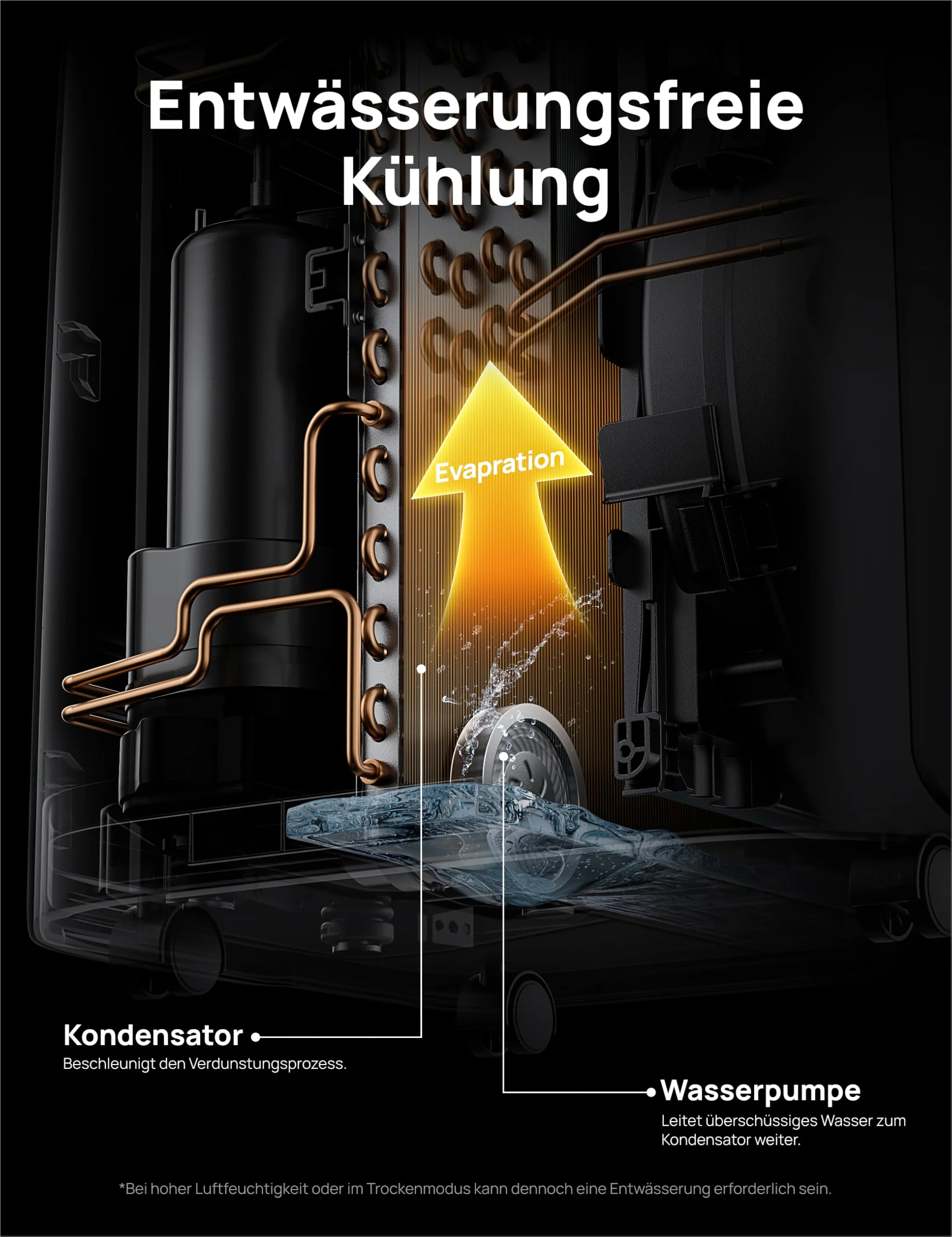 Dreo Tragbare Klimaanlagen, 12.000 BTU Klimaanlage für Schlafzimmer mit abflussfreier Kühlung, APP/Stimme/Fernbedienung, 24h Timer mit Ventilator & Luftentfeuchter, AC516S - Image 4