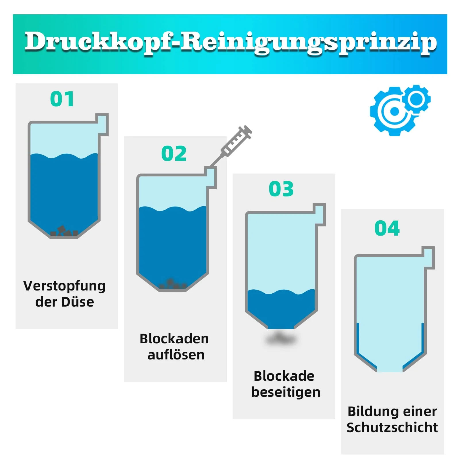 Druckkopfreiniger Düsenreiniger 100 ml Druckkopf Reinigungsflüssigkeit für Druckkopfreiniger Epson HP Canon Brother Tintenstrahldrucker druckkopfreiniger Spritzen 5ml - Image 5