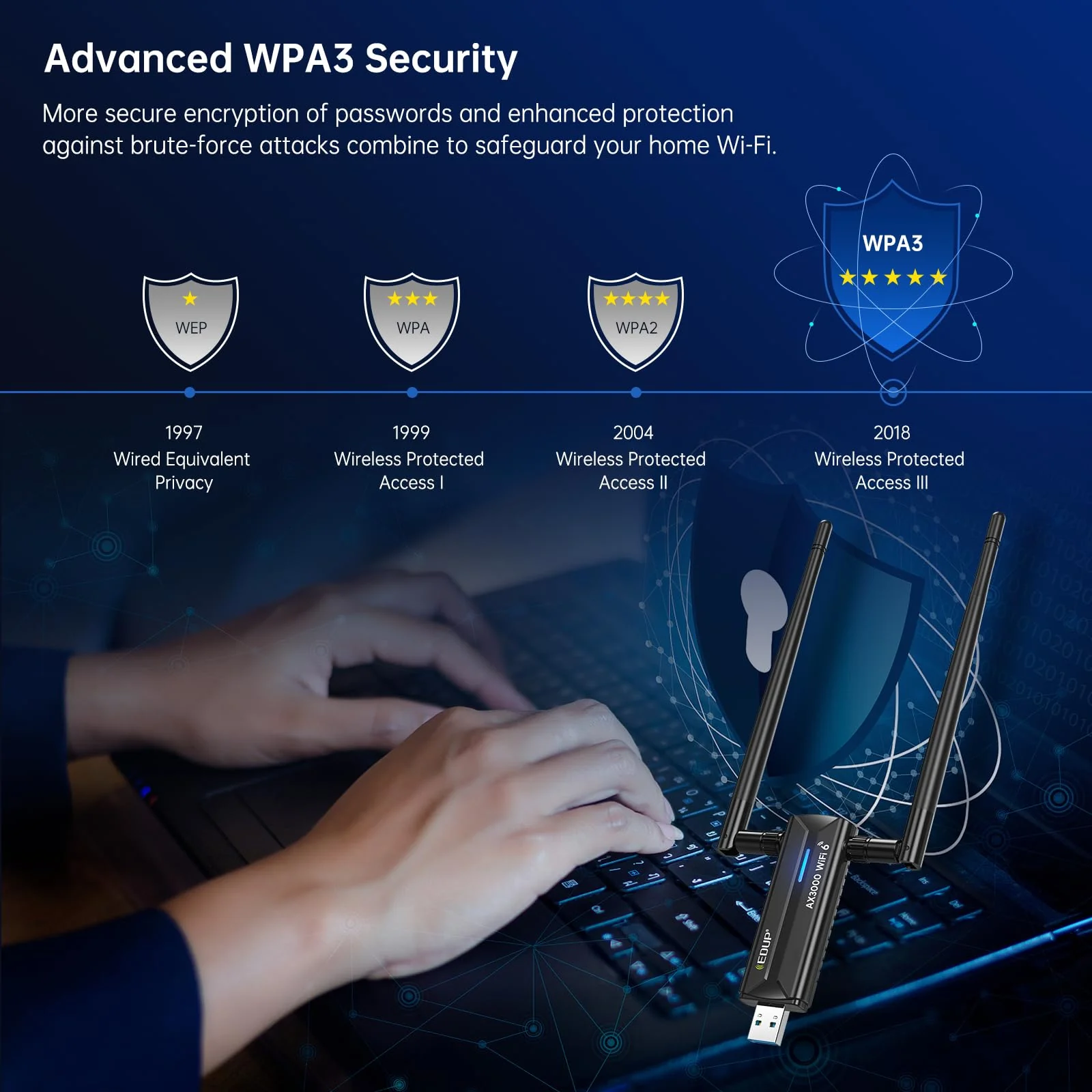 EDUP WiFi 6E USB WLAN Stick für PC, AX3000M WLAN Adapter PC Hohe Reichweite, Tri-Band 6GHz / 5GHz / 2,4GHz WLAN Antenne PC, Kompatibel mit Windows 11/10 64Bit + U-Disk-Treiber - Image 4