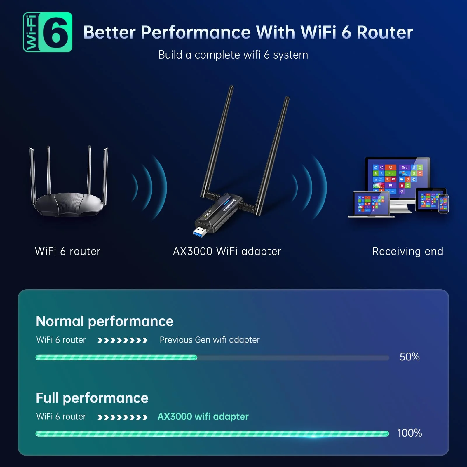 EDUP WiFi 6E USB WLAN Stick für PC, AX3000M WLAN Adapter PC Hohe Reichweite, Tri-Band 6GHz / 5GHz / 2,4GHz WLAN Antenne PC, Kompatibel mit Windows 11/10 64Bit + U-Disk-Treiber - Image 7