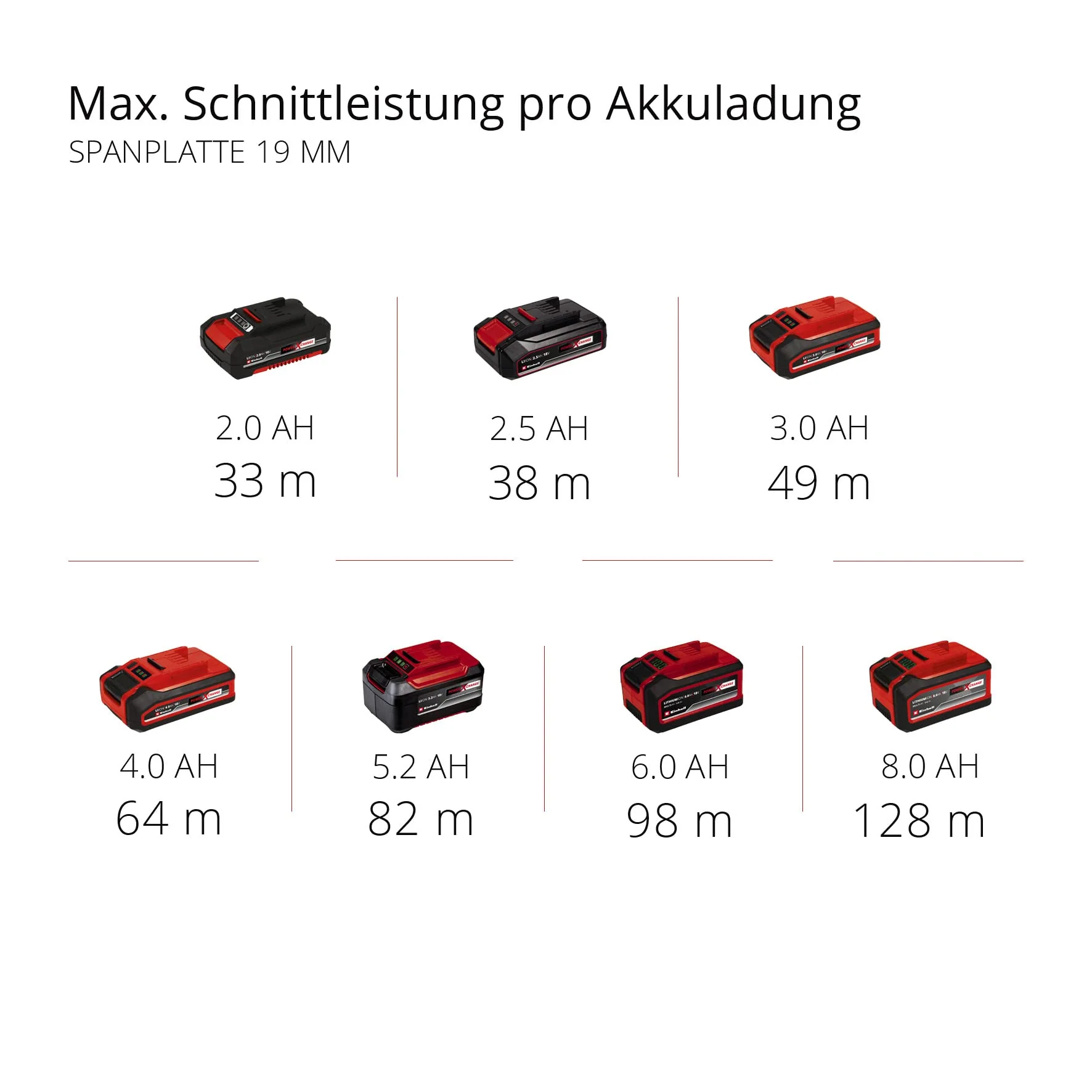 Einhell Akku-Handkreissäge TE-CS 18/165-1 Li-Solo Power X-Change (18 V, Li-Ion, Ø165 x Ø20 mm Sägeblatt, werkzeuglose Einstellung bei Schnitttiefe + Neigungswinkel, ohne Akku und Ladegerät) - Image 11