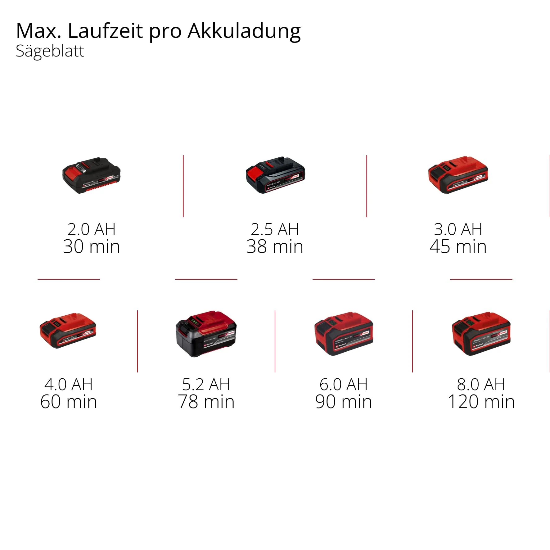 Einhell Akku-Multifunktionswerkzeug VARRITO Power X-Change (Li-Ion, 18 V, 22.000 bis 40.000 min-1, Drehzahl-Elektronik, Schnellspannverschluss, magnetische Werkzeugaufnahme, ohne Akku und Ladegerät) - Image 10