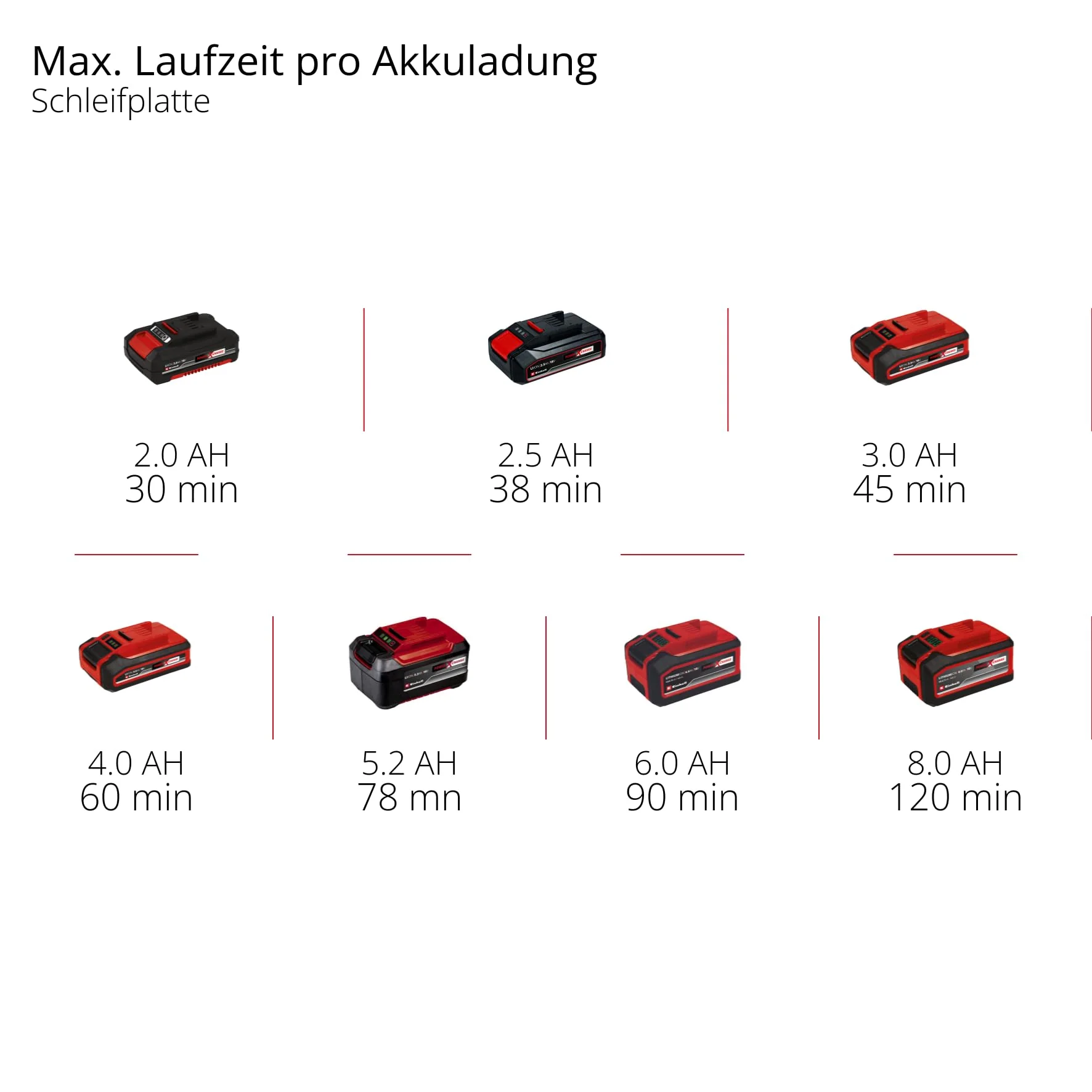 Einhell Akku-Multifunktionswerkzeug VARRITO Power X-Change (Li-Ion, 18 V, 22.000 bis 40.000 min-1, Drehzahl-Elektronik, Schnellspannverschluss, magnetische Werkzeugaufnahme, ohne Akku und Ladegerät) - Image 3