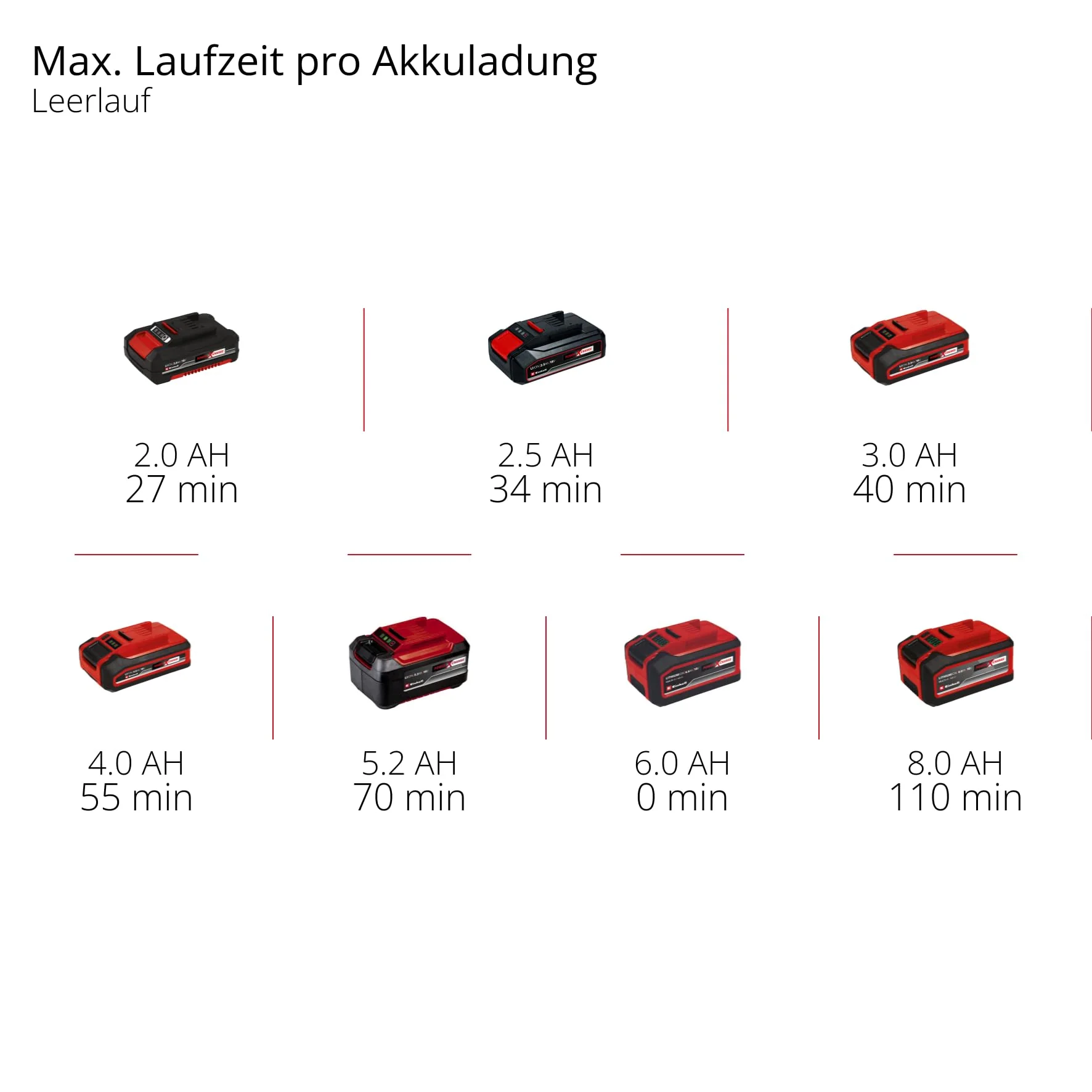 Einhell Akku-Multischleifer TE-OS 18/150 Li-Solo Power X-Change (18 V, Li-Ion, 24 000 min-1, 1.6 mm Schwingkreis, Staubfangbox, Staubabsaugadapter, ohne Akku und Ladegerät) - Image 11