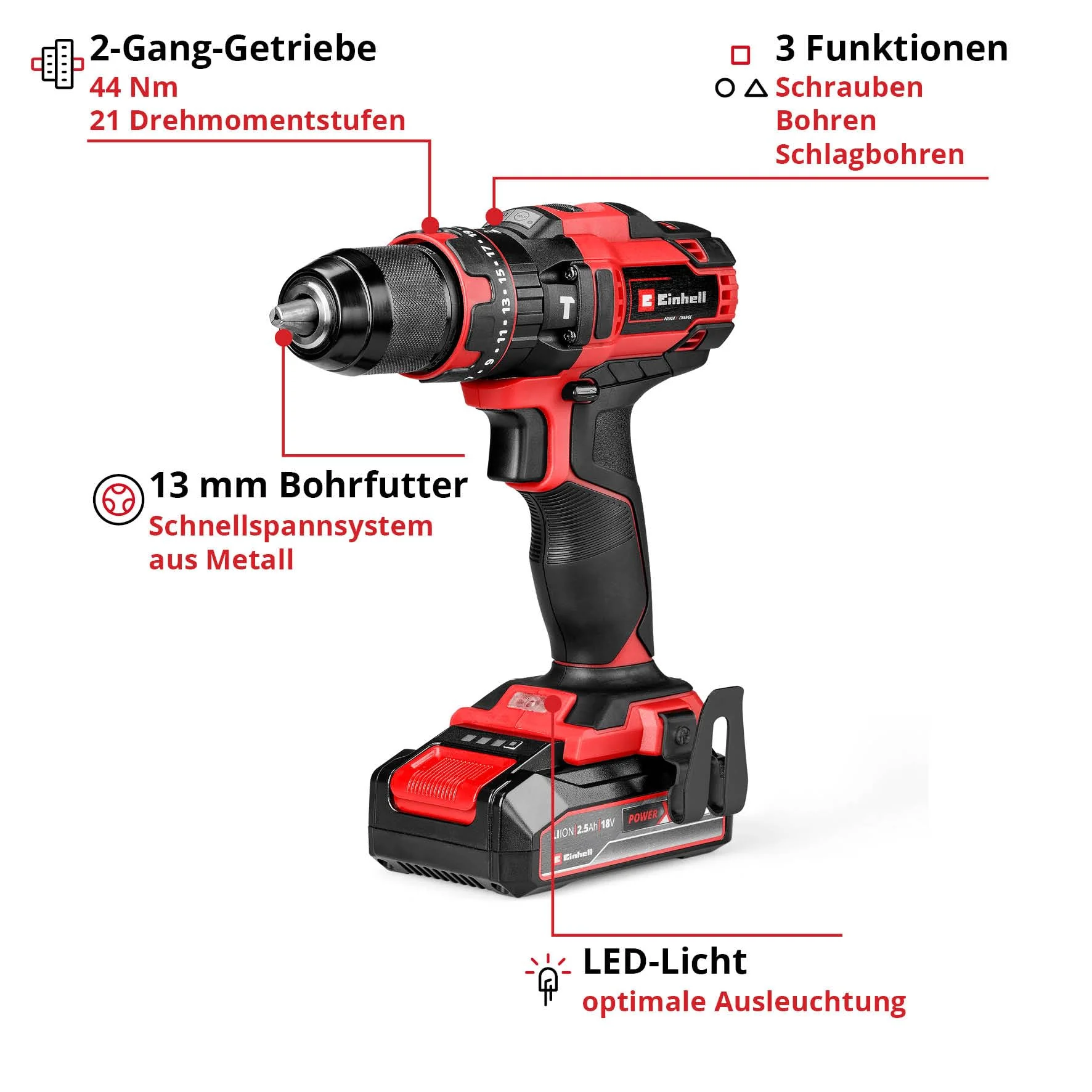 Einhell Akku-Schlagbohrschrauber TE-CD 18/44 Li-i (1x2,5Ah) Power X-Change (18 V, 44 Nm, Schlagbohrfunktion, 13 mm Metallbohrfutter, 2-Gang, inkl. 2,5 Ah Akku & Ladegerät) - Image 2