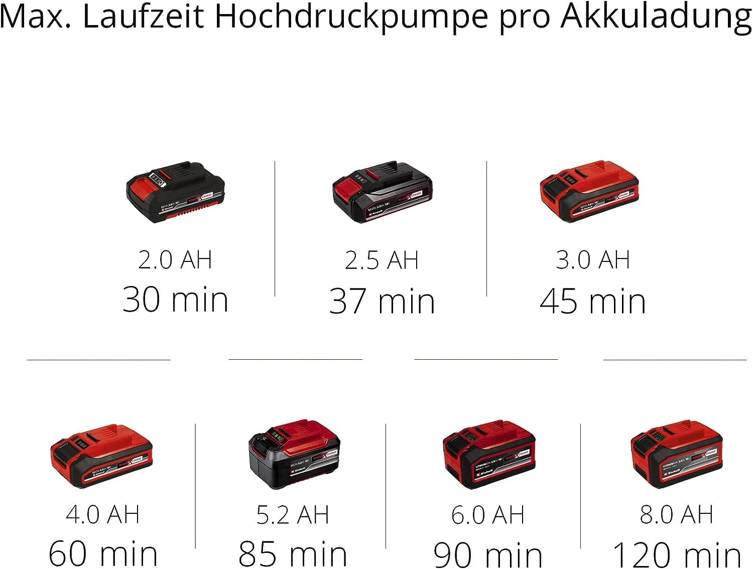 Einhell Hybrid-Kompressor PRESSITO Power X-Change (18 V, max. 11 bar, 31 cm Schlauchlänge, inkl. 3-tlg. Adapter-Set, ohne Akku) - Image 10