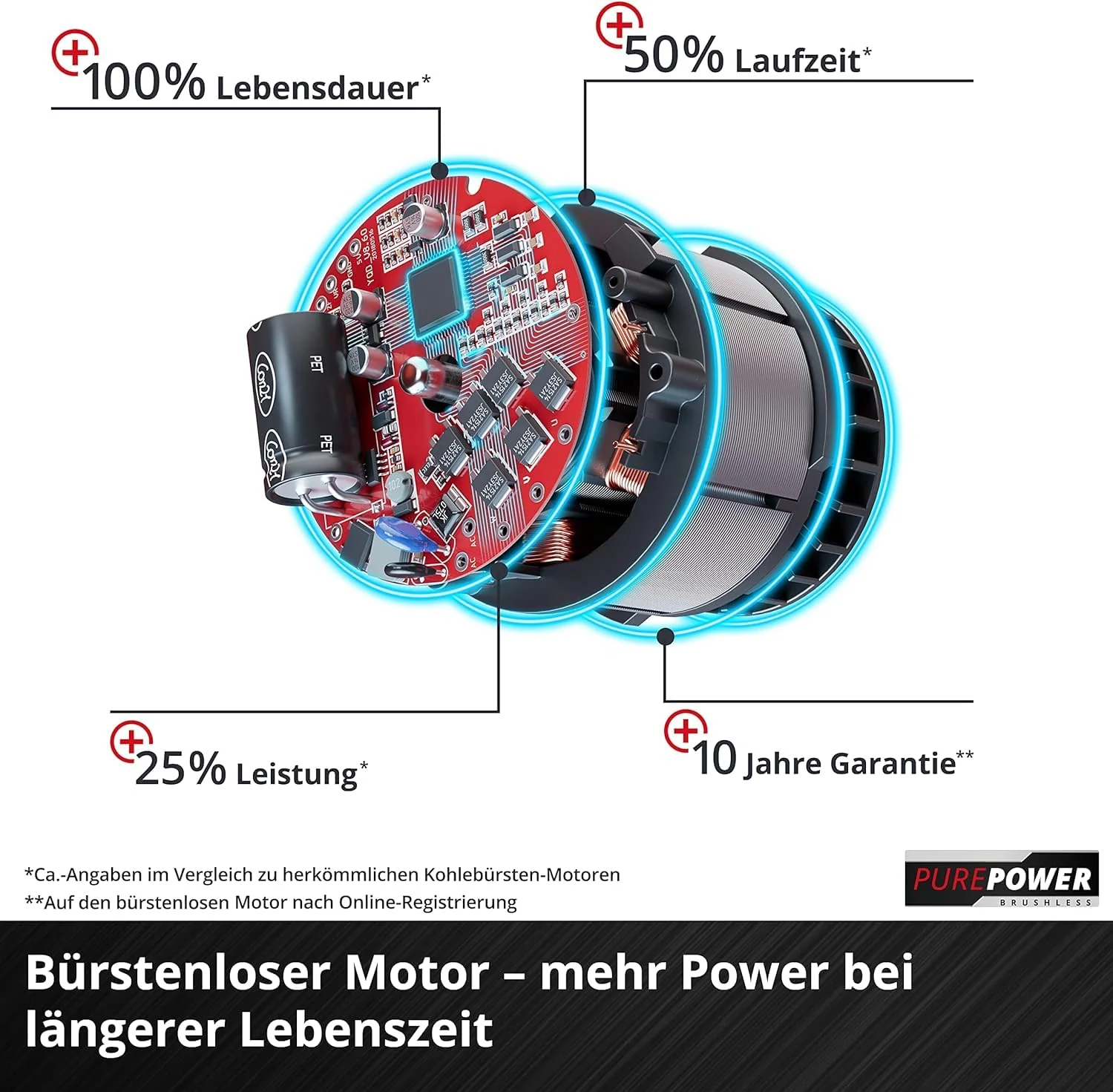 Einhell Professional Akku-Exzenterschleifer TP-RS 18/32 Li BL-Solo Power X-Change (18 V, Brushless, 3,2 mm Schwingkreis, 125 mm Schleifteller, inkl. Schleifpapier, ohne Akku) - Image 7