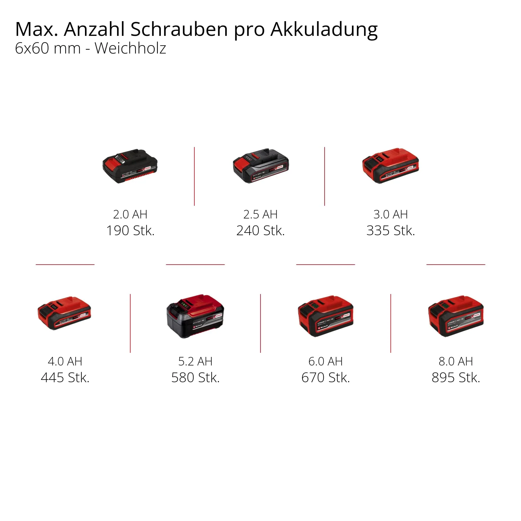 Einhell Professional Akku-Schlagbohrschrauber TP-CD 18/120 Li-i BL-Solo Power X-Change (18 V, Brushless, 120 Nm, Schlagbohrfunktion, 13 mm Bohrfutter, 2 Gang, ohne Akku) - Image 9