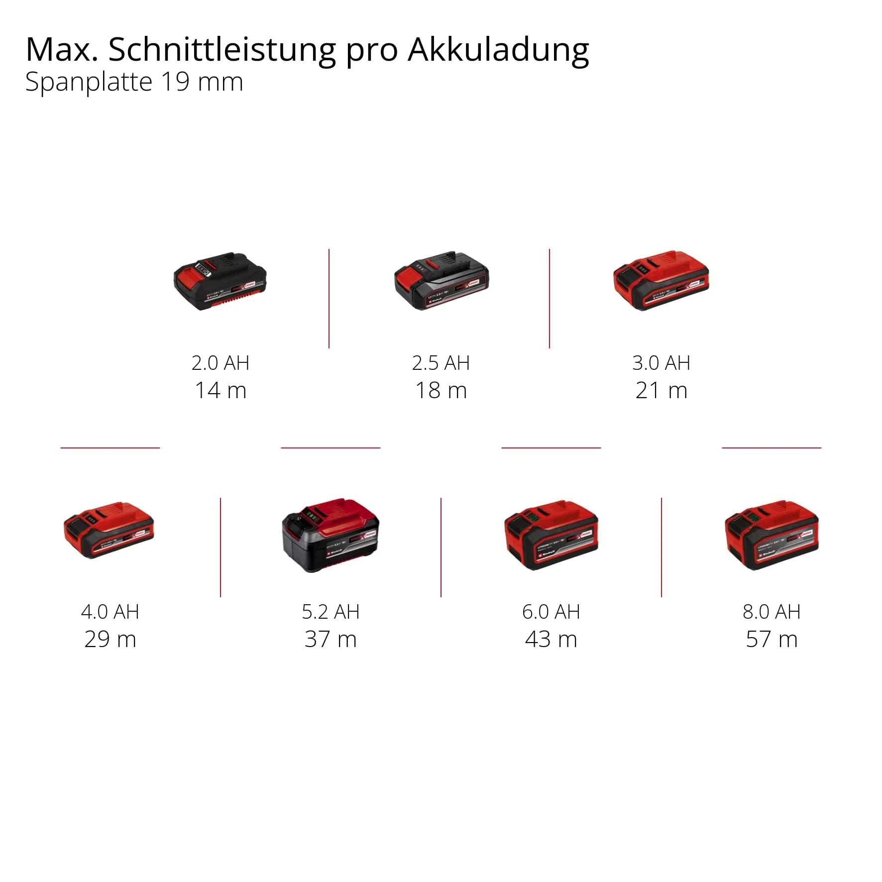 Einhell Professional Akku-Stichsäge TP-JST 18/135 Li BL Power X-Change (18 V, 135 mm Schnitttiefe in Holz, 26 mm Hubhöhe, Brushless, T-Style-Griff, 3x Sägeblatt, ohne Akku) - Image 3