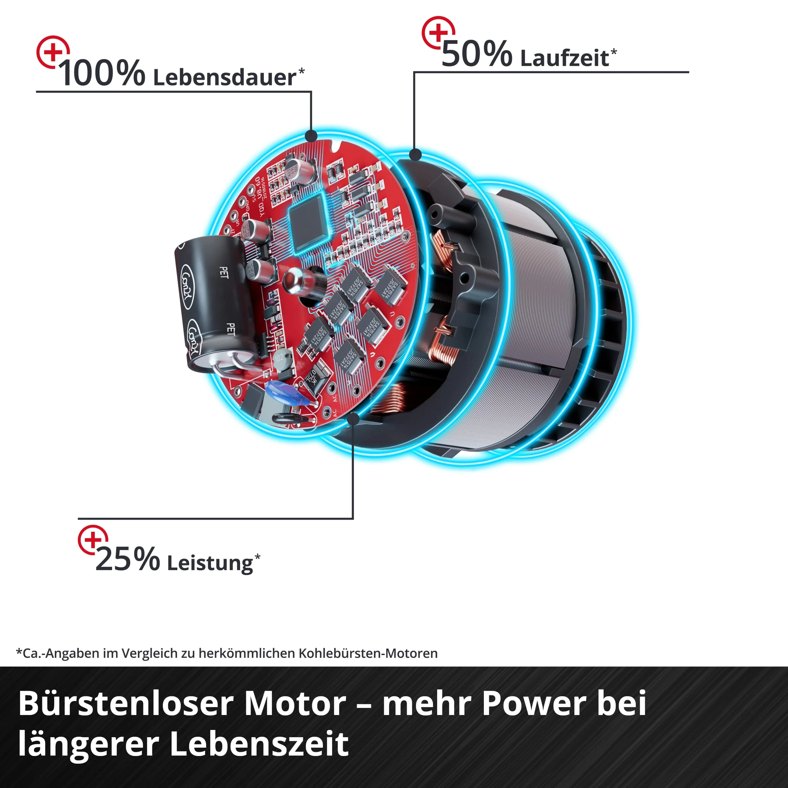 Einhell Professional Akku-Universalsäge TP-AP 18/28 Li BL-Solo Power X-Change (18 V, Brushless, 28 mm Hubhöhe, 2.500 min-1, 20 cm Schnitttiefe Holz, drehbarer Griff, ohne Akku) - Image 9