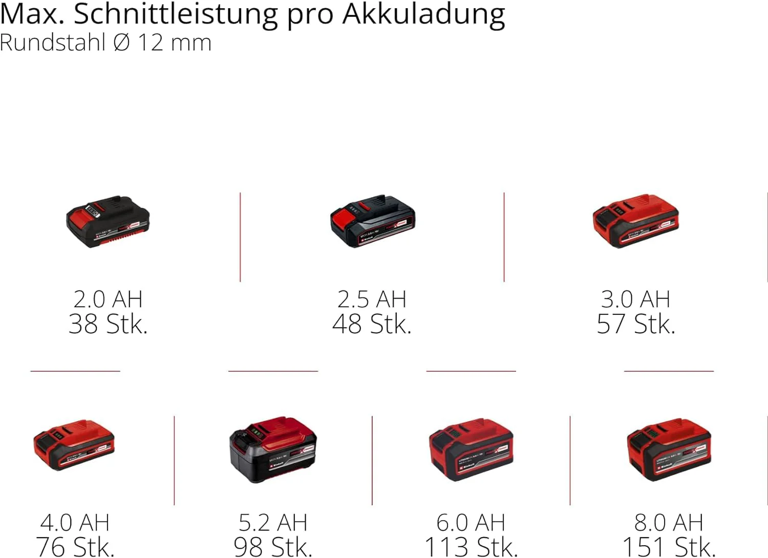 Einhell Professional Akku-Winkelschleifer TP-AG 18/125 CE Q Li Power X-Change (18 V, 900 W, Ø 125 mm, 33 mm Schnitttiefe, Brushless, Konstantelektronik, ohne Trennscheibe, ohne Akku) - Image 4
