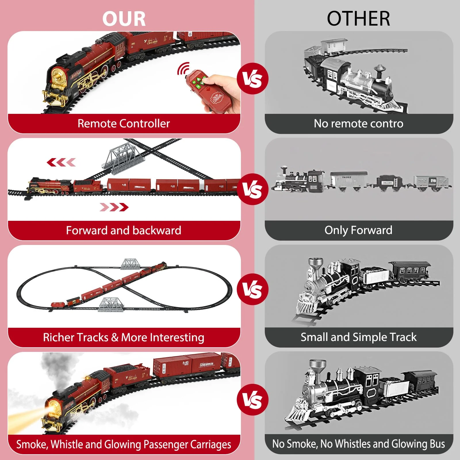 Eisenbahn Kinder Elektrisch Zug, Fernbedienung Dampfzug Spielzeug mit Rauch, Lichtern und Ton, Elektrische Eisenbahnsets für Kinder mit Eisenbahnbausätzen, Geschenke Zug Spielzeug für 3+ Jahren - Image 4