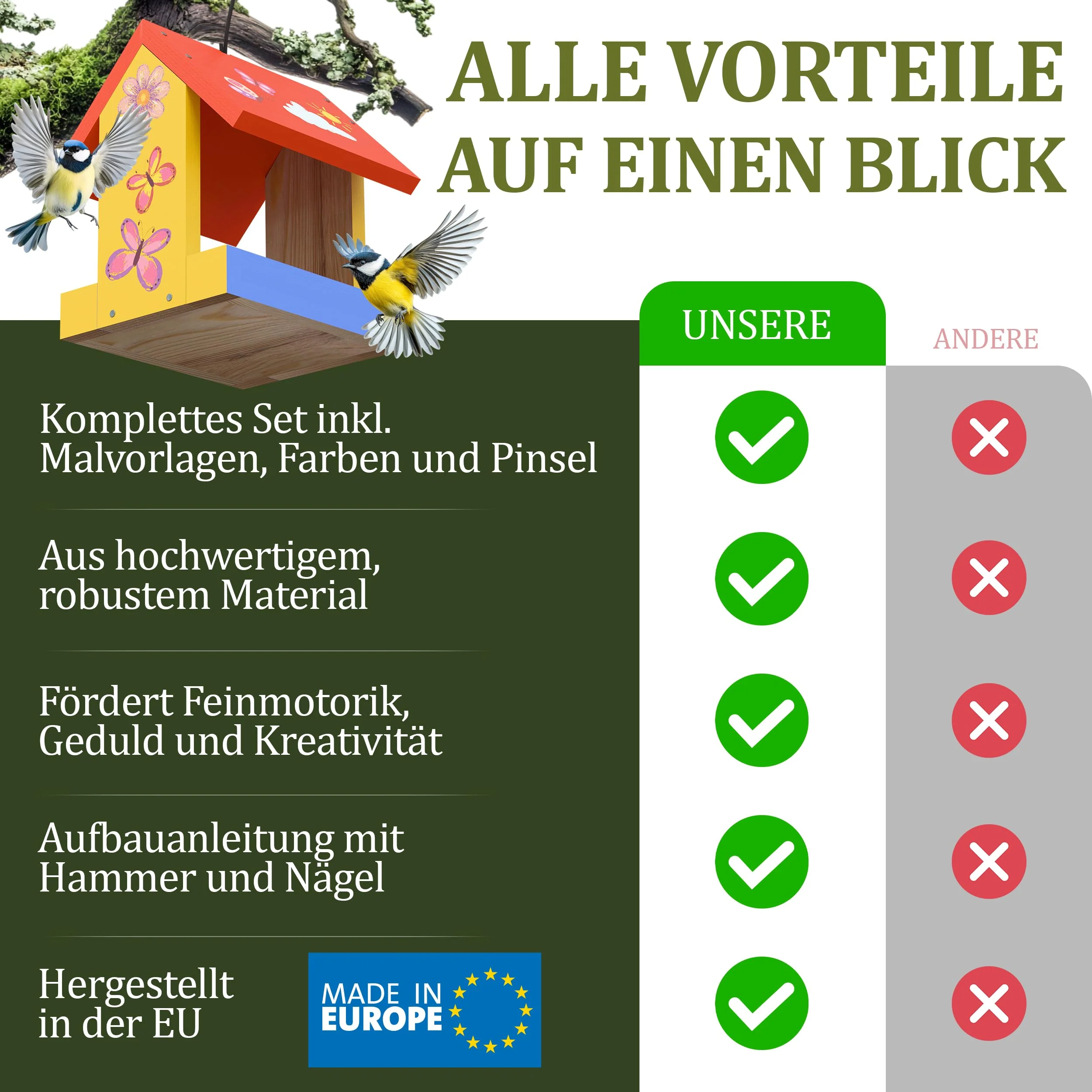 Eli® Vogelfutterhaus Bausatz für Kinder aus Kiefernholz zum bemalen inkl. 6 Farben - Pinsel - Hammer - kreative Schablonen - Vorlagen und Nägel - Nistkasten - Image 4