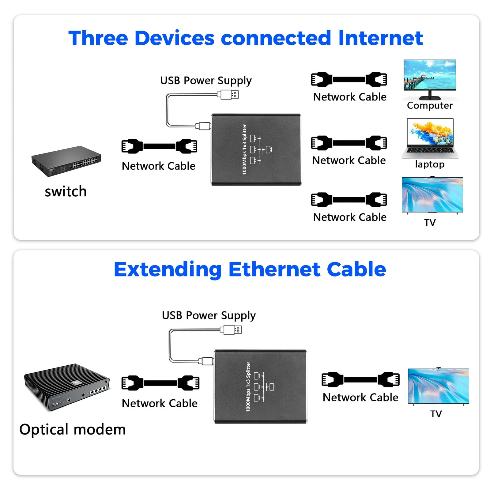 Ethernet Splitter 1 auf 3, Gigabit Netzwerk Splitter, 1000Mbps RJ45 LAN Splitter mit USB-C Stromkabel für Computer, Hub, Switch, Router, ADSL, Digital TV, etc. gleichzeitig Arbeiten (1 auf 3) - Image 6