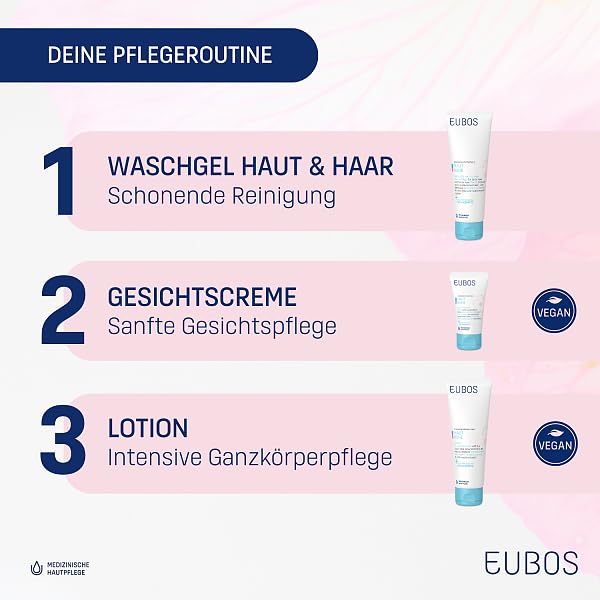 Eubos | HAUT RUHE Körperlotion | 125ml | für empfindliche und trockene Kinderhaut | Hautvertäglichkeit dermatologisch bestätigt | mit Jojobaöl - Image 2