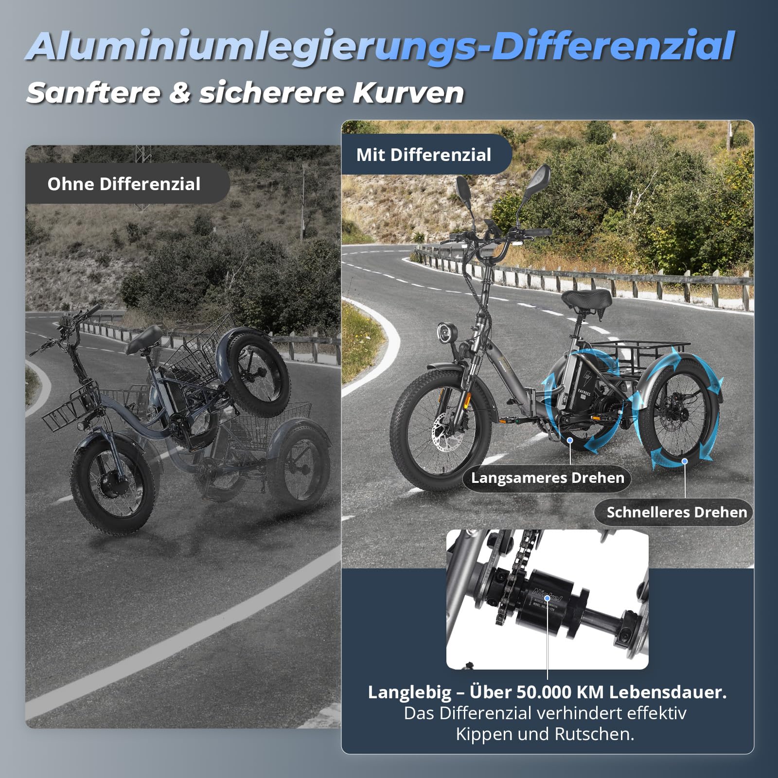 Fafrees E Bike 3 Rad, E Bike Dreirad für Erwachsene 48V 21Ah Akku, F20 Mate Ebike Klapprad fatbike Lastenfahrrad 20 * 3.0 Zoll, 65N.m Dreirad für senioren Reichweite bis zu 65-115Km, Blau - Image 5