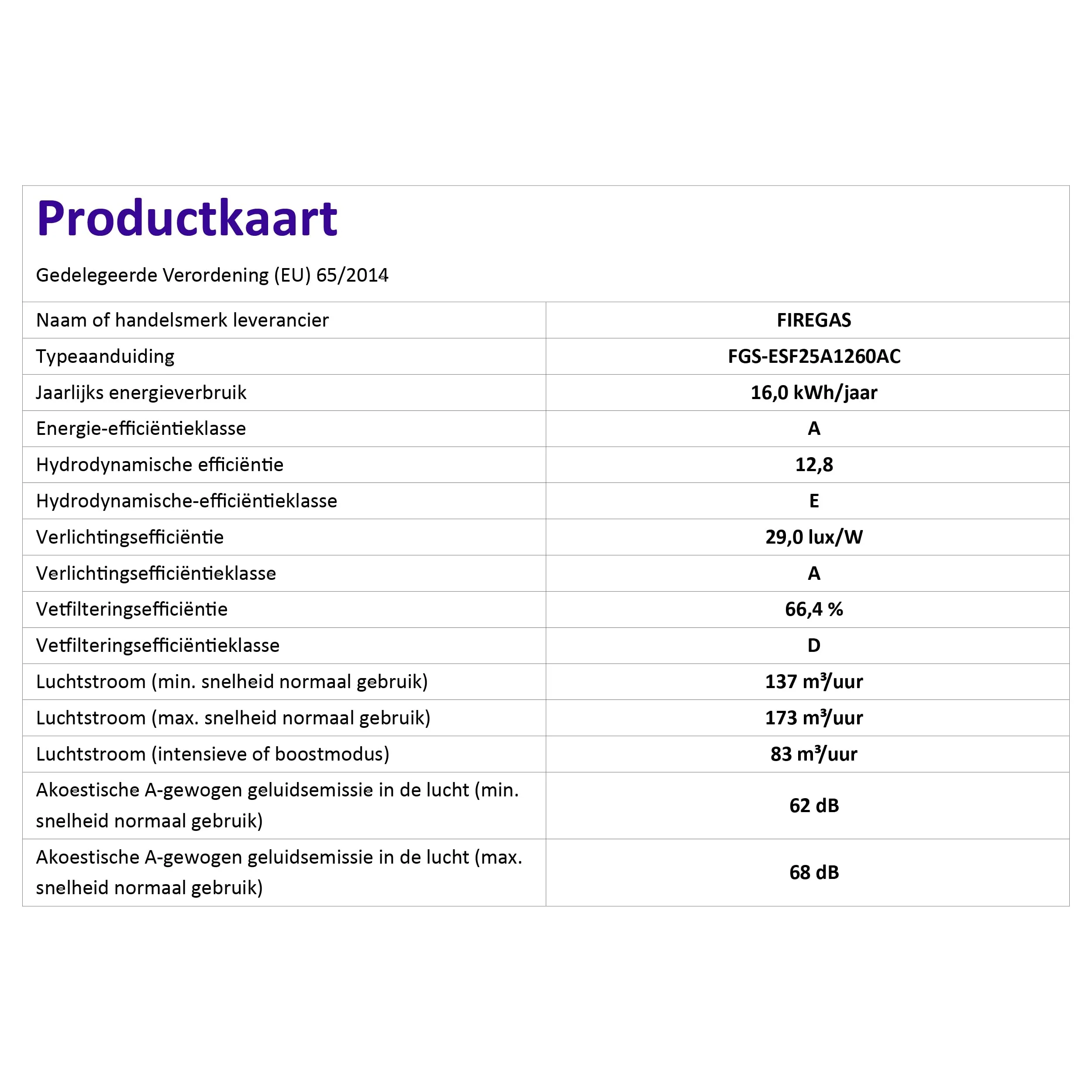 FIREGAS Dunstabzugshaube 60cm für Umluft- oder Abluftbetrieb, Dunstabzugshaube 60cm mit Bürstenloser motor & 3 Leistungsstufen, Abzugshaube Abluftleistung 250 m³/h, Edelstahl - Image 12