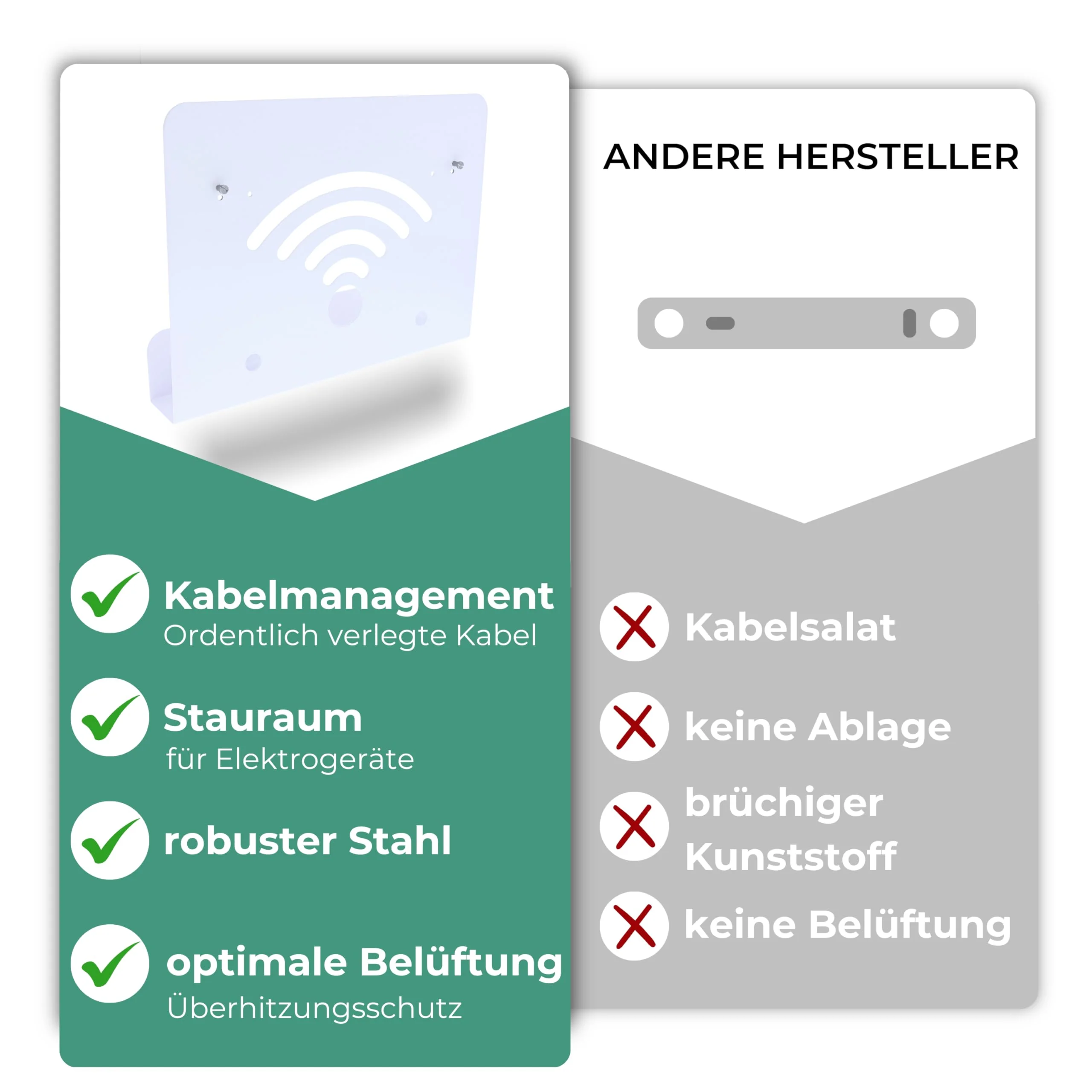 foto-kontor Wandhalterung kompatibel mit AVM FRITZBox Modem Router mit Kabelmanagement 7690 7590 7590 AX 6660 Cable 7530 5530 8850 6850 6660 6890 7490 weiß - Image 2