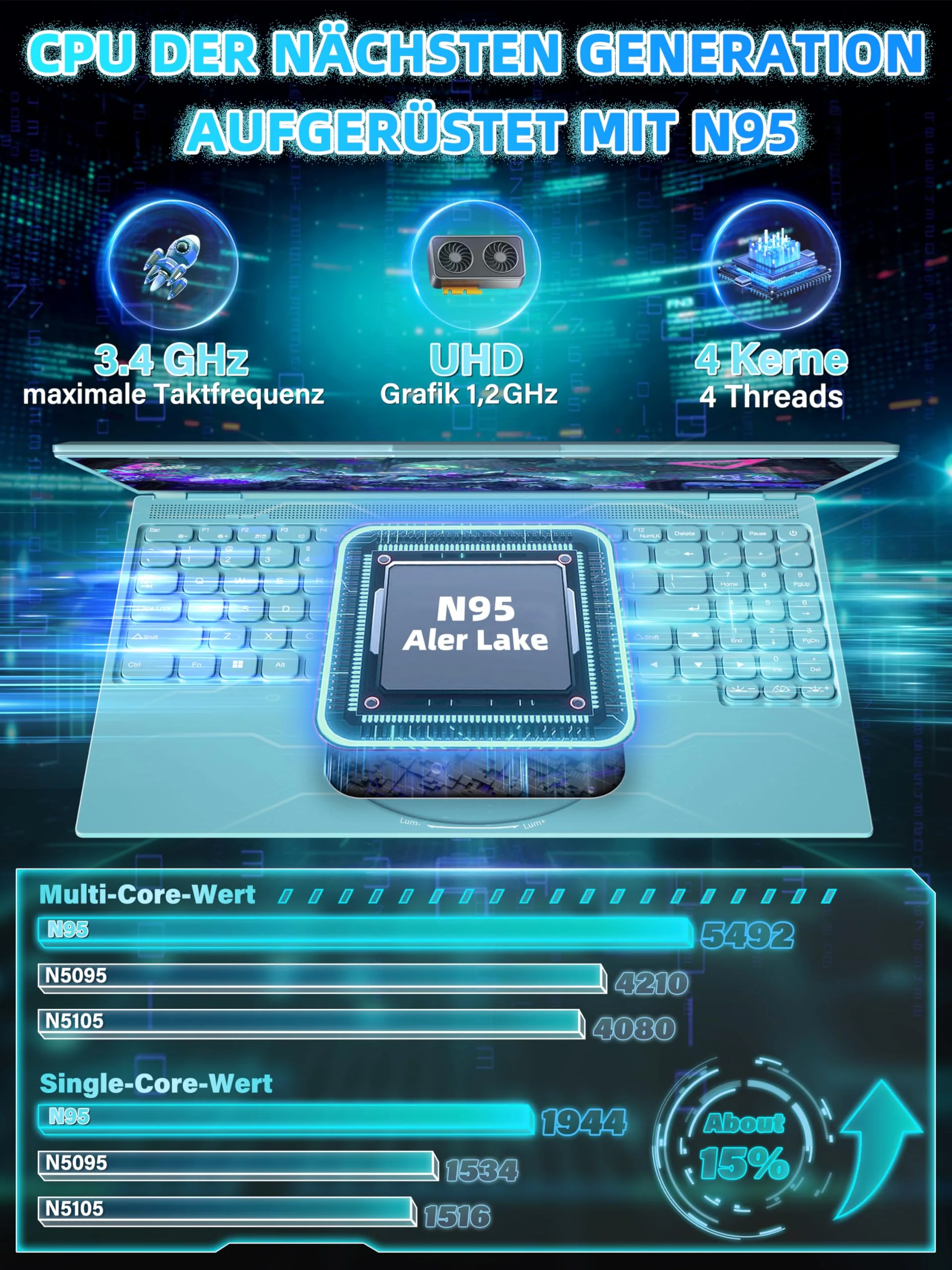 Fsjun 16" Laptop Notebook Blau, N95 bis 3,4 GHz, 16GB RAM 1TB SSD, 2.5K QHD IPS 2560×1600 Screen, 7-farbige beleuchtete Tastatur, Face Unlock, USB-C/HDMI/WiFi/BT, DE Tastaturschutz - Image 9